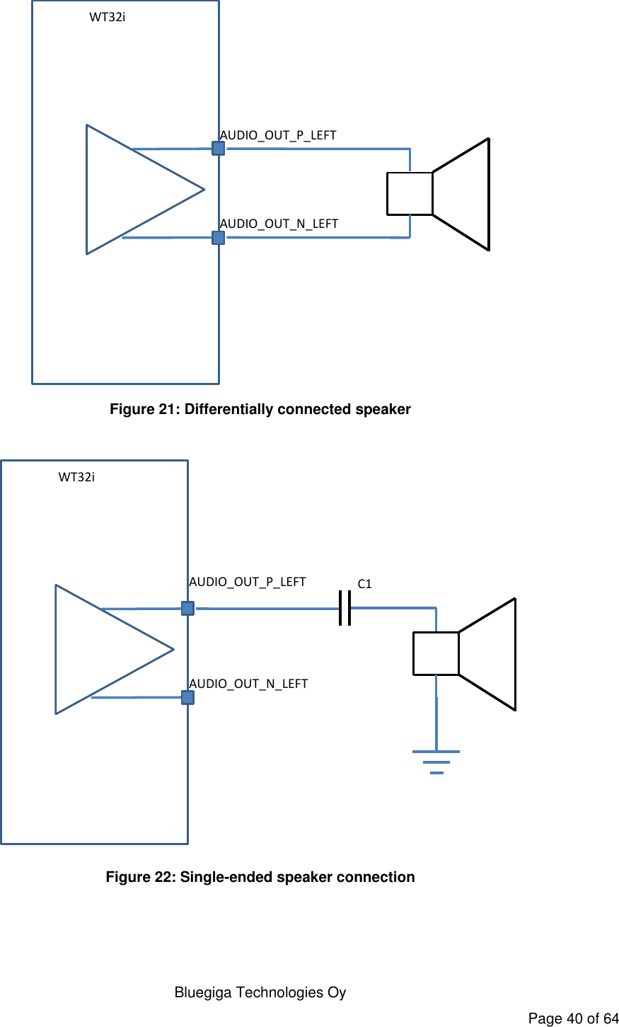   Bluegiga Technologies Oy Page 40 of 64 WT32iAUDIO_OUT_N_LEFTAUDIO_OUT_P_LEFT Figure 21: Differentially connected speaker  WT32iAUDIO_OUT_N_LEFTAUDIO_OUT_P_LEFT C1 Figure 22: Single-ended speaker connection  