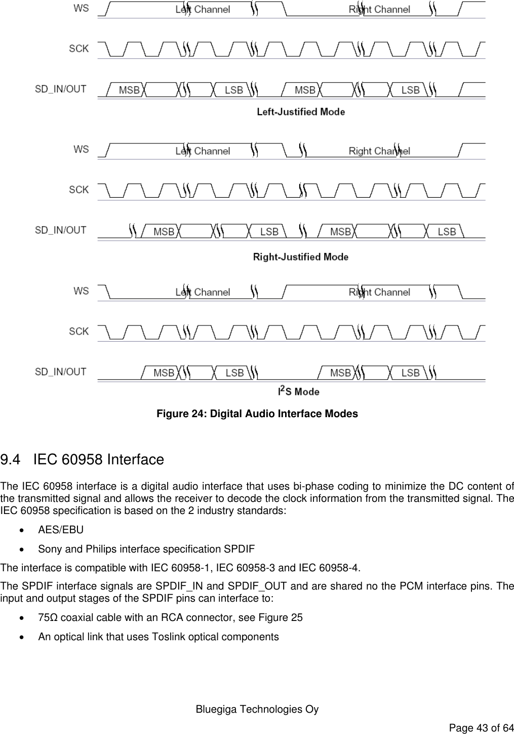   Bluegiga Technologies Oy Page 43 of 64  Figure 24: Digital Audio Interface Modes  9.4  IEC 60958 Interface The IEC 60958 interface is a digital audio interface that uses bi-phase coding to minimize the DC content of the transmitted signal and allows the receiver to decode the clock information from the transmitted signal. The IEC 60958 specification is based on the 2 industry standards:  AES/EBU   Sony and Philips interface specification SPDIF The interface is compatible with IEC 60958-1, IEC 60958-3 and IEC 60958-4. The SPDIF interface signals are SPDIF_IN and SPDIF_OUT and are shared no the PCM interface pins. The input and output stages of the SPDIF pins can interface to:  75Ω coaxial cable with an RCA connector, see Figure 25   An optical link that uses Toslink optical components 