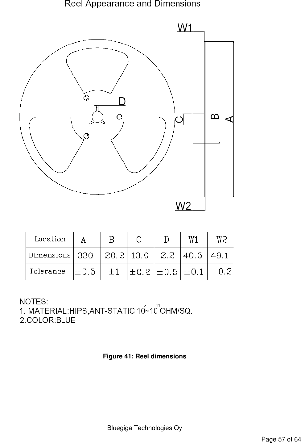   Bluegiga Technologies Oy Page 57 of 64  Figure 41: Reel dimensions 