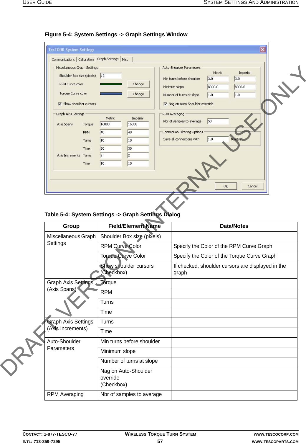 USER GUIDE SYSTEM SETTINGS AND ADMINISTRATIONCONTACT: 1-877-TESCO-77 WIRELESS TORQUE TURN SYSTEM WWW.TESCOCORP.COMINTL: 713-359-7295 57    WWW.TESCOPARTS.COMFigure 5-4: System Settings -&gt; Graph Settings WindowTable 5-4: System Settings -&gt; Graph Settings Dialog Group Field/Element Name Data/NotesMiscellaneous Graph SettingsShoulder Box size (pixels)RPM Curve Color Specify the Color of the RPM Curve GraphTorque Curve Color Specify the Color of the Torque Curve GraphShow shoulder cursors(Checkbox)If checked, shoulder cursors are displayed in the graphGraph Axis Settings(Axis Spans)TorqueRPMTurnsTimeGraph Axis Settings(Axis Increments)TurnsTimeAuto-Shoulder ParametersMin turns before shoulderMinimum slopeNumber of turns at slopeNag on Auto-Shoulder override(Checkbox)RPM Averaging Nbr of samples to averageDRAFT VERSION - INTERNAL USE ONLY