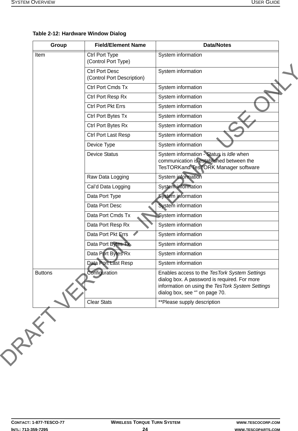 SYSTEM OVERVIEW USER GUIDECONTACT: 1-877-TESCO-77 WIRELESS TORQUE TURN SYSTEM WWW.TESCOCORP.COMINTL: 713-359-7295 24    WWW.TESCOPARTS.COMTable 2-12: Hardware Window Dialog Group Field/Element Name Data/NotesItem Ctrl Port Type(Control Port Type) System informationCtrl Port Desc(Control Port Description) System informationCtrl Port Cmds Tx System informationCtrl Port Resp Rx System informationCtrl Port Pkt Errs System informationCtrl Port Bytes Tx System informationCtrl Port Bytes Rx System informationCtrl Port Last Resp System informationDevice Type System informationDevice Status System information - Status is Idle when communication is established between the TesTORKand TesTORK Manager softwareRaw Data Logging System informationCal’d Data Logging System informationData Port Type System informationData Port Desc System informationData Port Cmds Tx System informationData Port Resp Rx System informationData Port Pkt Errs System informationData Port Bytes Tx System informationData Port Bytes Rx System informationData Port Last Resp System informationButtons Configuration Enables access to the TesTork System Settings dialog box. A password is required. For more information on using the TesTork System Settings dialog box, see “” on page 70.Clear Stats **Please supply descriptionDRAFT VERSION - INTERNAL USE ONLY