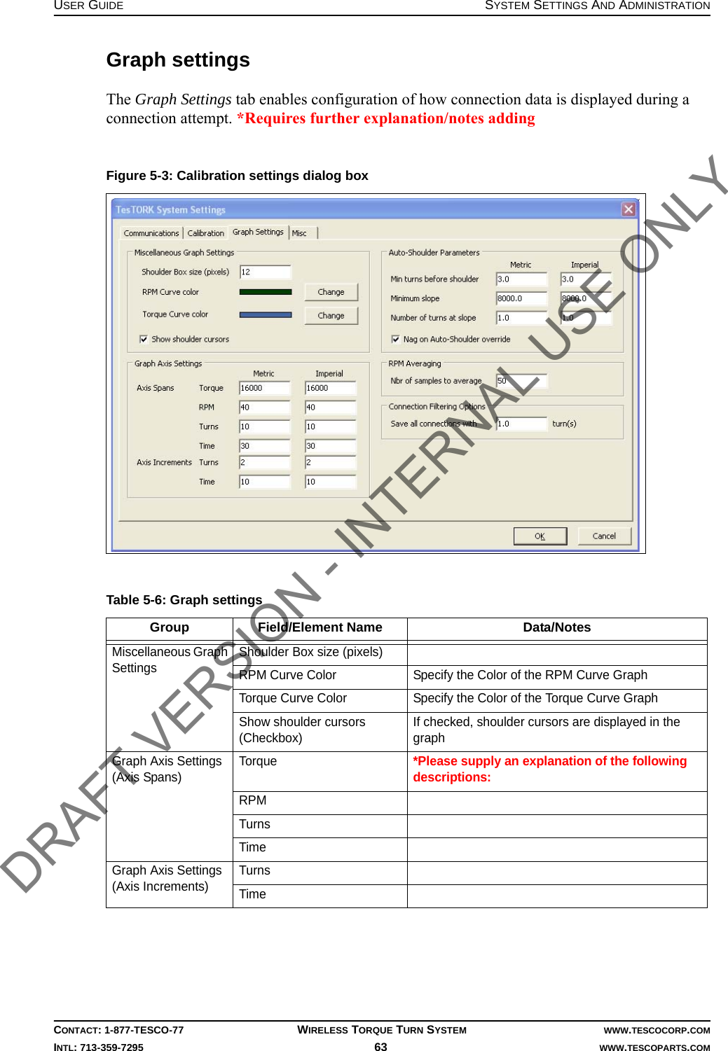 USER GUIDE SYSTEM SETTINGS AND ADMINISTRATIONCONTACT: 1-877-TESCO-77 WIRELESS TORQUE TURN SYSTEM WWW.TESCOCORP.COMINTL: 713-359-7295 63    WWW.TESCOPARTS.COMGraph settingsThe Graph Settings tab enables configuration of how connection data is displayed during a connection attempt. *Requires further explanation/notes adding  Figure 5-3: Calibration settings dialog boxTable 5-6: Graph settingsGroup Field/Element Name Data/NotesMiscellaneous Graph Settings Shoulder Box size (pixels)RPM Curve Color Specify the Color of the RPM Curve GraphTorque Curve Color Specify the Color of the Torque Curve GraphShow shoulder cursors(Checkbox) If checked, shoulder cursors are displayed in the graphGraph Axis Settings(Axis Spans) Torque*Please supply an explanation of the following descriptions:RPMTurnsTimeGraph Axis Settings(Axis Increments) TurnsTimeDRAFT VERSION - INTERNAL USE ONLY
