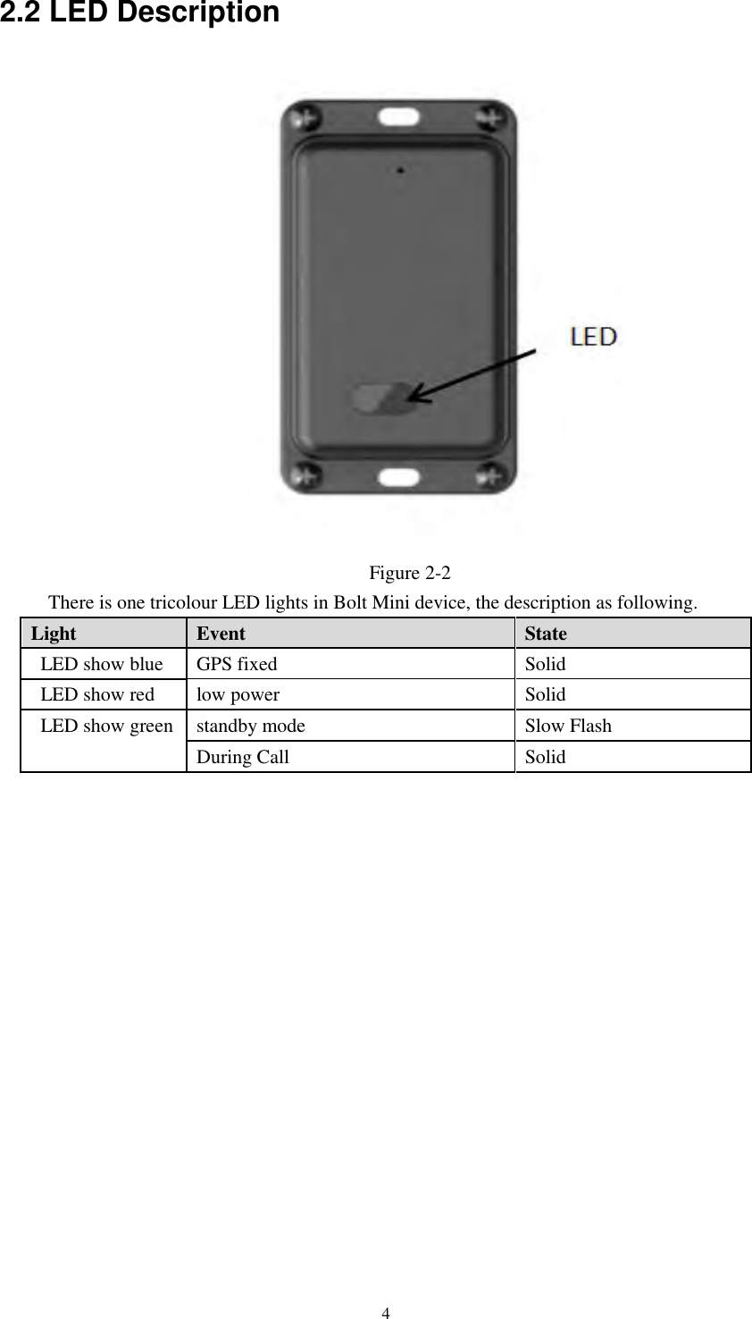 42.2 LED Description Figure 2-2 There is one tricolour LED lights in Bolt Mini device, the description as following.  Light  Event  State  LED show blue  GPS fixed   Solid  LED show red  low power  Solid  LED show green standby mode  Slow Flash  During Call  Solid 