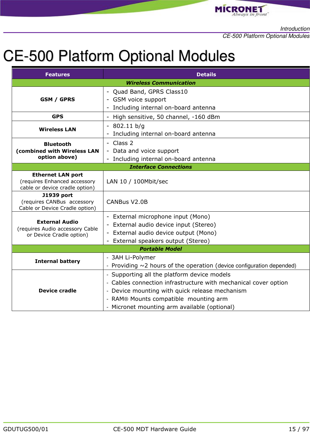   Introduction CE-500 Platform Optional Modules   GDUTUG500/01 CE-500 MDT Hardware Guide 15 / 97  CCEE--550000  PPllaattffoorrmm  OOppttiioonnaall  MMoodduulleess   Features Details Wireless Communication GSM / GPRS -  Quad Band, GPRS Class10 -  GSM voice support -  Including internal on-board antenna GPS -  High sensitive, 50 channel, -160 dBm Wireless LAN -  802.11 b/g -  Including internal on-board antenna Bluetooth (combined with Wireless LAN option above) -  Class 2 -  Data and voice support -  Including internal on-board antenna Interface Connections Ethernet LAN port (requires Enhanced accessory cable or device cradle option) LAN 10 / 100Mbit/sec J1939 port (requires CANBus  accessory Cable or Device Cradle option) CANBus V2.0B External Audio  (requires Audio accessory Cable or Device Cradle option) -  External microphone input (Mono) -  External audio device input (Stereo) -  External audio device output (Mono) -  External speakers output (Stereo) Portable Model Internal battery -  3AH Li-Polymer  -  Providing ~2 hours of the operation (device configuration depended) Device cradle -  Supporting all the platform device models -  Cables connection infrastructure with mechanical cover option -  Device mounting with quick release mechanism  -  RAM&reg; Mounts compatible  mounting arm  -  Micronet mounting arm available (optional)     