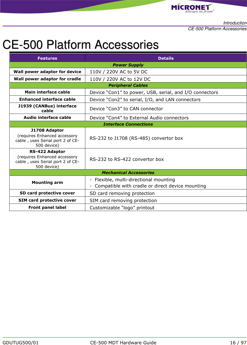   Introduction CE-500 Platform Accessories   GDUTUG500/01 CE-500 MDT Hardware Guide 16 / 97  CCEE--550000  PPllaattffoorrmm  AAcccceessssoorriieess  Features Details Power Supply Wall power adaptor for device 110V / 220V AC to 5V DC Wall power adaptor for cradle 110V / 220V AC to 12V DC Peripheral Cables Main interface cable Device &ldquo;Con1&rdquo; to power, USB, serial, and I/O connectors  Enhanced interface cable Device &ldquo;Con2&rdquo; to serial, I/O, and LAN connectors  J1939 (CANBus) interface cable Device &ldquo;Con3&rdquo; to CAN connector Audio interface cable Device &ldquo;Con4&rdquo; to External Audio connectors Interface Connections J1708 Adaptor (requires Enhanced accessory cable , uses Serial port 2 of CE-500 device) RS-232 to J1708 (RS-485) convertor box RS-422 Adaptor (requires Enhanced accessory cable , uses Serial port 2 of CE-500 device) RS-232 to RS-422 convertor box Mechanical Accessories Mounting arm -  Flexible, multi-directional mounting -  Compatible with cradle or direct device mounting SD card protective cover SD card removing protection SIM card protective cover SIM card removing protection Front panel label Customizable &ldquo;logo&rdquo; printout  