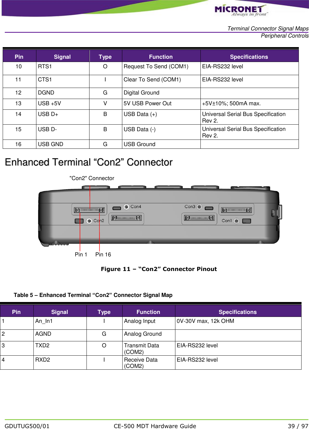   Terminal Connector Signal Maps Peripheral Controls   GDUTUG500/01 CE-500 MDT Hardware Guide 39 / 97  Pin Signal Type Function Specifications 10 RTS1  O Request To Send (COM1) EIA-RS232 level 11 CTS1  I Clear To Send (COM1) EIA-RS232 level 12 DGND G Digital Ground  13 USB +5V V 5V USB Power Out +5V&plusmn;10%; 500mA max. 14 USB D+ B USB Data (+) Universal Serial Bus Specification Rev 2. 15 USB D- B USB Data (-) Universal Serial Bus Specification Rev 2. 16 USB GND G USB Ground  EEnnhhaanncceedd  TTeerrmmiinnaall  &ldquo;&ldquo;CCoonn22&rdquo;&rdquo;  CCoonnnneeccttoorr   Figure 11 &ndash; &ldquo;Con2&rdquo; Connector Pinout  Table 5 &ndash; Enhanced Terminal &ldquo;Con2&rdquo; Connector Signal Map Pin Signal Type Function Specifications 1 An_In1 I Analog Input 0V-30V max, 12k OHM 2 AGND G Analog Ground  3 TXD2  O Transmit Data (COM2) EIA-RS232 level 4 RXD2  I Receive Data (COM2) EIA-RS232 level     Pin 1     Pin 16 "Con2" Connector 
