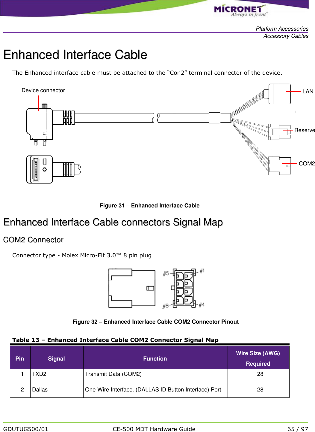   Platform Accessories Accessory Cables   GDUTUG500/01 CE-500 MDT Hardware Guide 65 / 97  EEnnhhaanncceedd  IInntteerrffaaccee  CCaabbllee  The Enhanced interface cable must be attached to the &ldquo;Con2&rdquo; terminal connector of the device.   Figure 31 &ndash; Enhanced Interface Cable  EEnnhhaanncceedd  IInntteerrffaaccee  CCaabbllee  ccoonnnneeccttoorrss  SSiiggnnaall  MMaapp  CCOOMM22  CCoonnnneeccttoorr  Connector type - Molex Micro-Fit 3.0&trade; 8 pin plug  Figure 32 &ndash; Enhanced Interface Cable COM2 Connector Pinout Table 13 &ndash; Enhanced Interface Cable COM2 Connector Signal Map Pin Signal Function Wire Size (AWG) Required 1 TXD2 Transmit Data (COM2) 28 2 Dallas One-Wire Interface. (DALLAS ID Button Interface) Port 28 COM2 Reserved LAN Device connector 