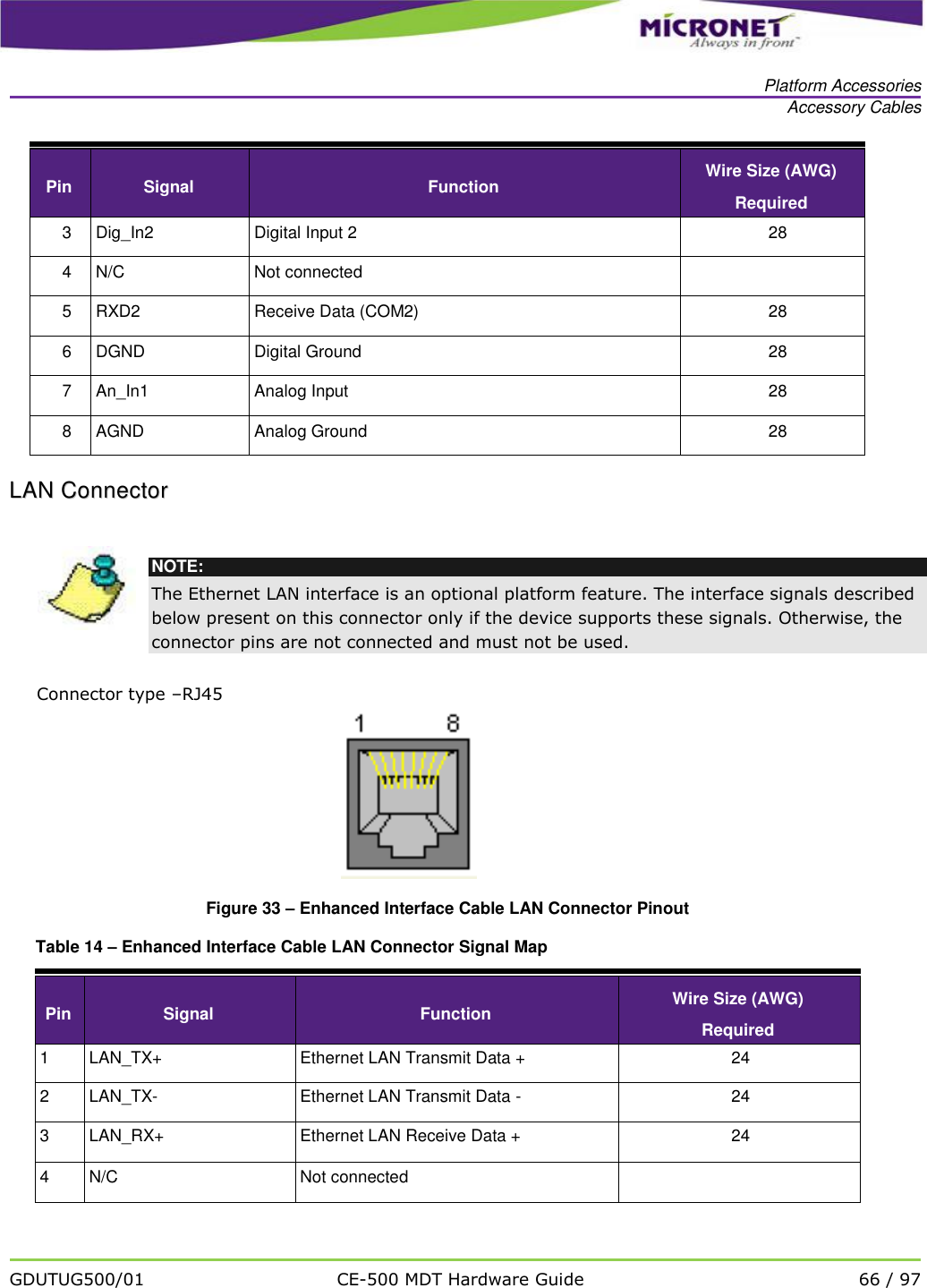   Platform Accessories Accessory Cables   GDUTUG500/01 CE-500 MDT Hardware Guide 66 / 97  Pin Signal Function Wire Size (AWG) Required 3 Dig_In2 Digital Input 2 28 4 N/C Not connected  5 RXD2 Receive Data (COM2) 28 6 DGND Digital Ground 28 7 An_In1 Analog Input 28 8 AGND Analog Ground 28 LLAANN  CCoonnnneeccttoorr      NOTE: The Ethernet LAN interface is an optional platform feature. The interface signals described below present on this connector only if the device supports these signals. Otherwise, the connector pins are not connected and must not be used. Connector type &ndash;RJ45  Figure 33 &ndash; Enhanced Interface Cable LAN Connector Pinout Table 14 &ndash; Enhanced Interface Cable LAN Connector Signal Map Pin Signal Function Wire Size (AWG) Required 1 LAN_TX+ Ethernet LAN Transmit Data + 24 2 LAN_TX- Ethernet LAN Transmit Data - 24 3 LAN_RX+ Ethernet LAN Receive Data + 24 4 N/C Not connected  