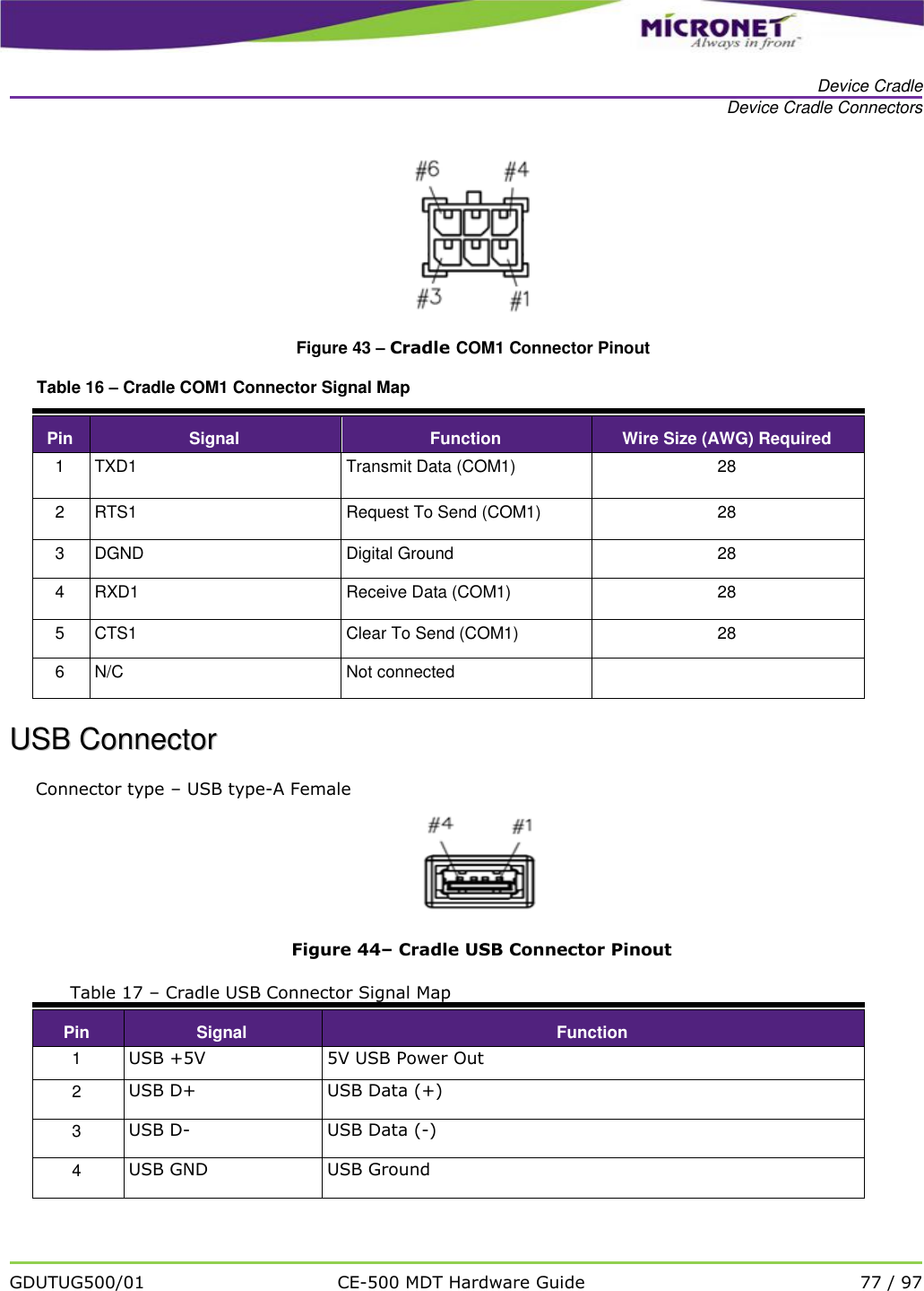   Device Cradle Device Cradle Connectors   GDUTUG500/01 CE-500 MDT Hardware Guide 77 / 97   Figure 43 &ndash; Cradle COM1 Connector Pinout Table 16 &ndash; Cradle COM1 Connector Signal Map Pin Signal Function Wire Size (AWG) Required 1 TXD1 Transmit Data (COM1) 28 2 RTS1 Request To Send (COM1) 28 3 DGND Digital Ground 28 4 RXD1 Receive Data (COM1) 28 5 CTS1 Clear To Send (COM1) 28 6 N/C Not connected  UUSSBB  CCoonnnneeccttoorr  Connector type &ndash; USB type-A Female  Figure 44&ndash; Cradle USB Connector Pinout Table 17 &ndash; Cradle USB Connector Signal Map Pin Signal Function 1 USB +5V 5V USB Power Out 2 USB D+ USB Data (+) 3 USB D- USB Data (-) 4 USB GND USB Ground 