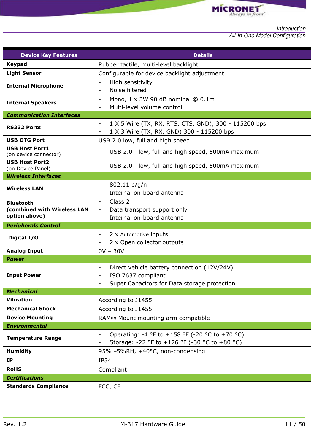   Introduction All-In-One Model Configuration   Rev. 1.2 M-317 Hardware Guide 11 / 50  Device Key Features Details Keypad Rubber tactile, multi-level backlight Light Sensor Configurable for device backlight adjustment Internal Microphone - High sensitivity - Noise filtered Internal Speakers - Mono, 1 x 3W 90 dB nominal @ 0.1m - Multi-level volume control Communication Interfaces RS232 Ports - 1 X 5 Wire (TX, RX, RTS, CTS, GND), 300 - 115200 bps - 1 X 3 Wire (TX, RX, GND) 300 - 115200 bps USB OTG Port USB 2.0 low, full and high speed USB Host Port1 (on device connector) - USB 2.0 - low, full and high speed, 500mA maximum USB Host Port2 (on Device Panel) - USB 2.0 - low, full and high speed, 500mA maximum Wireless Interfaces Wireless LAN - 802.11 b/g/n - Internal on-board antenna Bluetooth (combined with Wireless LAN option above) - Class 2 - Data transport support only - Internal on-board antenna Peripherals Control  Digital I/O - 2 x Automotive inputs - 2 x Open collector outputs Analog Input 0V &ndash; 30V Power Input Power - Direct vehicle battery connection (12V/24V)  - ISO 7637 compliant - Super Capacitors for Data storage protection Mechanical Vibration According to J1455  Mechanical Shock According to J1455 Device Mounting RAM&reg; Mount mounting arm compatible  Environmental Temperature Range - Operating: -4 &deg;F to +158 &deg;F (-20 &deg;C to +70 &deg;C)  - Storage: -22 &deg;F to +176 &deg;F (-30 &deg;C to +80 &deg;C) Humidity 95% &plusmn;5%RH, +40&deg;C, non-condensing IP IP54 RoHS Compliant Certifications Standards Compliance FCC, CE 