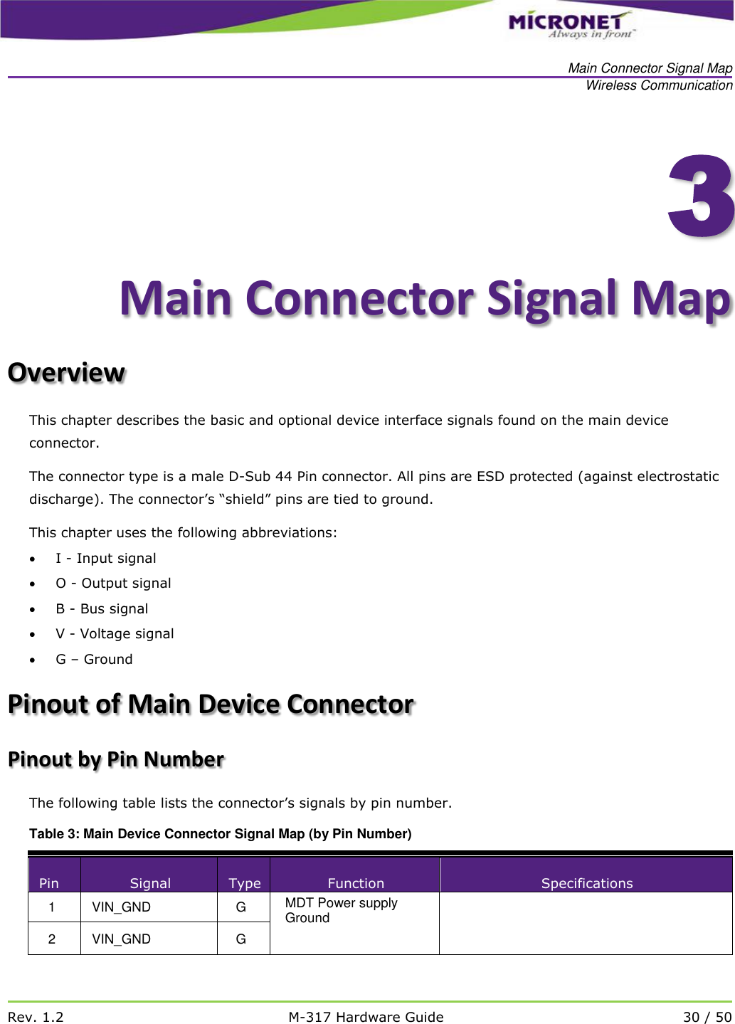   Main Connector Signal Map Wireless Communication   Rev. 1.2 M-317 Hardware Guide 30 / 50    3Main Connector Signal Map Overview This chapter describes the basic and optional device interface signals found on the main device connector.  The connector type is a male D-Sub 44 Pin connector. All pins are ESD protected (against electrostatic discharge). The connector&rsquo;s &ldquo;shield&rdquo; pins are tied to ground. This chapter uses the following abbreviations:  I - Input signal  O - Output signal  B - Bus signal  V - Voltage signal  G &ndash; Ground Pinout of Main Device Connector Pinout by Pin Number The following table lists the connector&rsquo;s signals by pin number. Table 3: Main Device Connector Signal Map (by Pin Number) Pin Signal Type Function Specifications 1 VIN_GND G MDT Power supply Ground  2 VIN_GND G 