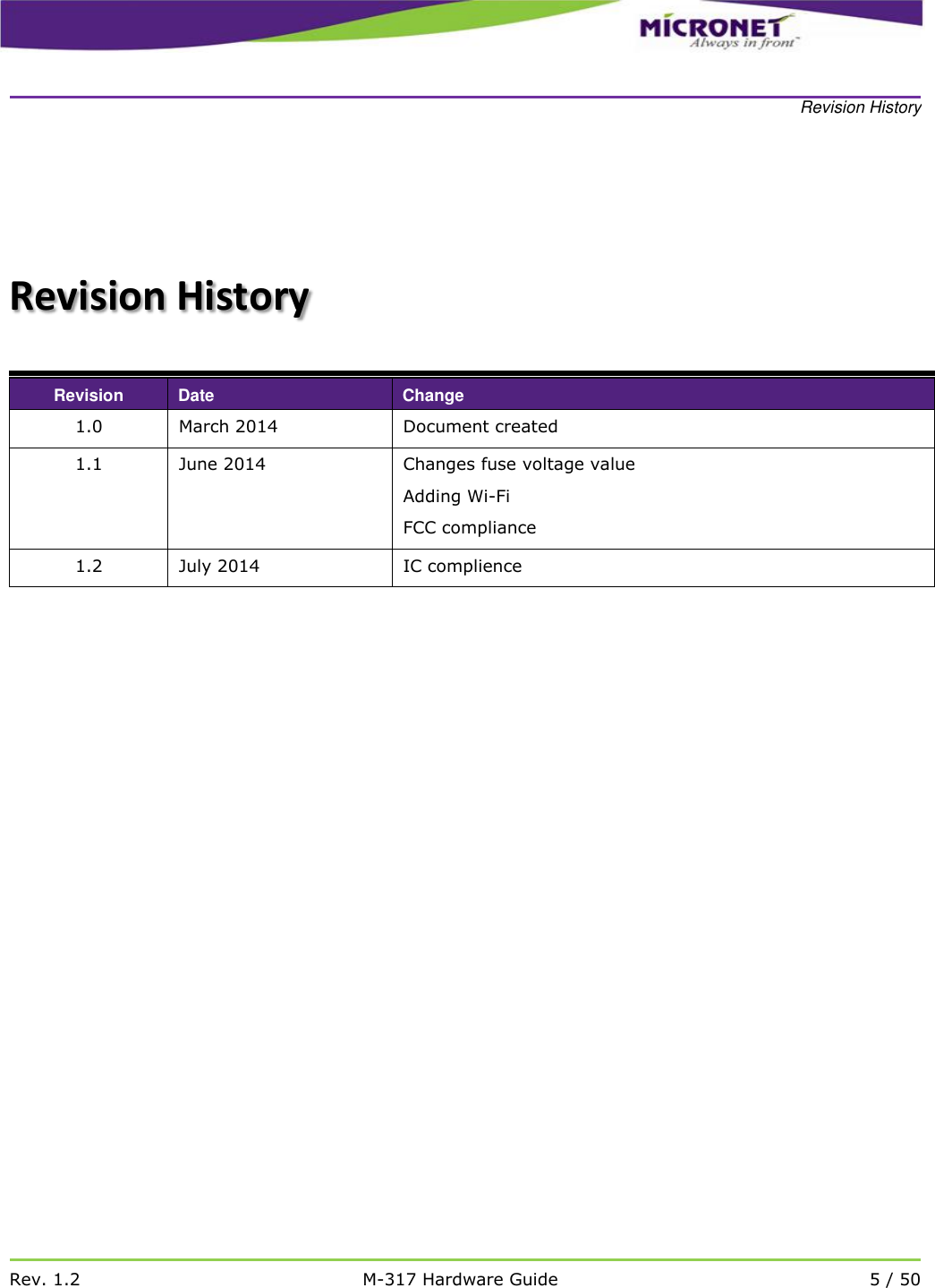    Revision History   Rev. 1.2 M-317 Hardware Guide 5 / 50   Revision History  Revision Date Change 1.0 March 2014 Document created 1.1 June 2014 Changes fuse voltage value Adding Wi-Fi  FCC compliance 1.2 July 2014 IC complience   