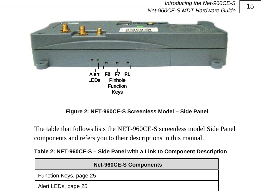   Introducing the Net-960CE-S   Net-960CE-S MDT Hardware Guide  15 F2   F7   F1PinholeFunctionKeysAlert LEDs F2   F7   F1PinholeFunctionKeysAlert LEDs F2   F7   F1PinholeFunctionKeysF2   F7   F1PinholeFunctionKeysAlert LEDsAlert LEDs Figure 2: NET-960CE-S Screenless Model &ndash; Side Panel  The table that follows lists the NET-960CE-S screenless model Side Panel components and refers you to their descriptions in this manual. Table 2: NET-960CE-S &ndash; Side Panel with a Link to Component Description Net-960CE-S Components Function Keys, page 25  Alert LEDs, page 25
