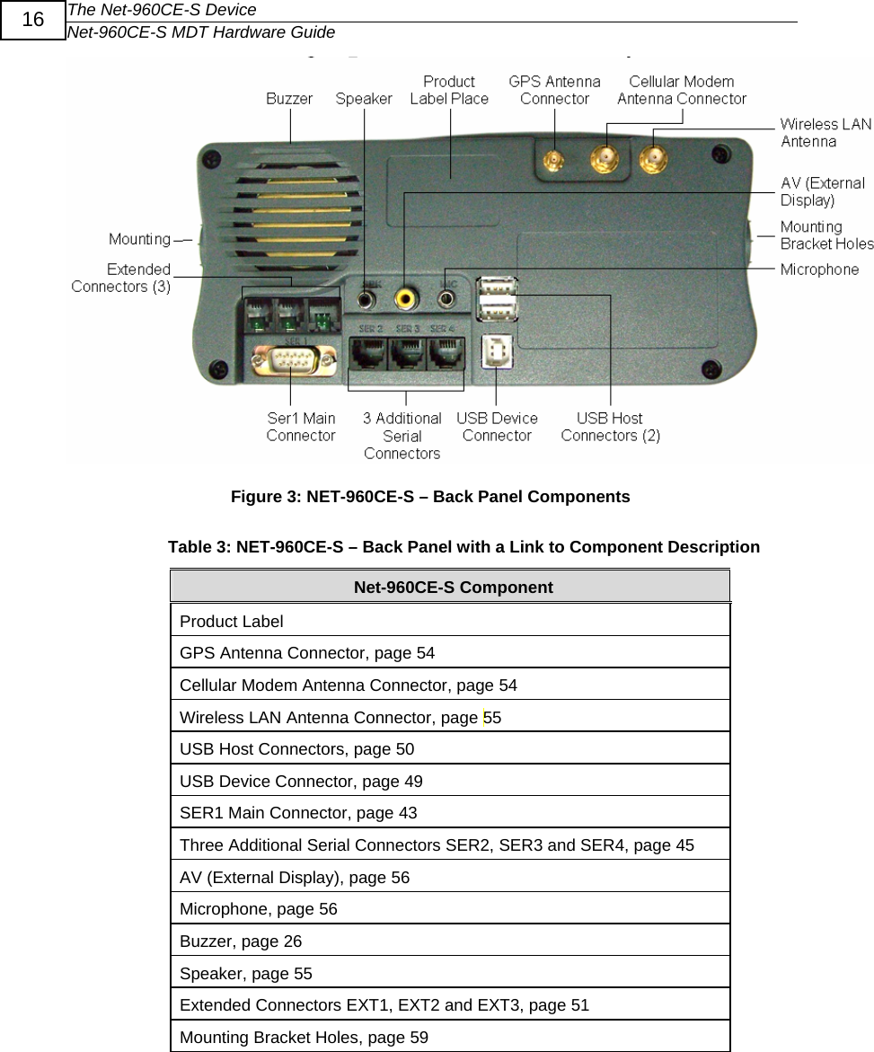 The Net-960CE-S Device Net-960CE-S MDT Hardware Guide  16  Figure 3: NET-960CE-S &ndash; Back Panel Components Table 3: NET-960CE-S &ndash; Back Panel with a Link to Component Description  Net-960CE-S Component Product Label GPS Antenna Connector, page 54Cellular Modem Antenna Connector, page 54Wireless LAN Antenna Connector, page 55USB Host Connectors, page 50USB Device Connector, page 49SER1 Main Connector, page 43Three Additional Serial Connectors SER2, SER3 and SER4, page 45AV (External Display), page 56Microphone, page 56Buzzer, page 26Speaker, page 55Extended Connectors EXT1, EXT2 and EXT3, page 51Mounting Bracket Holes, page 59