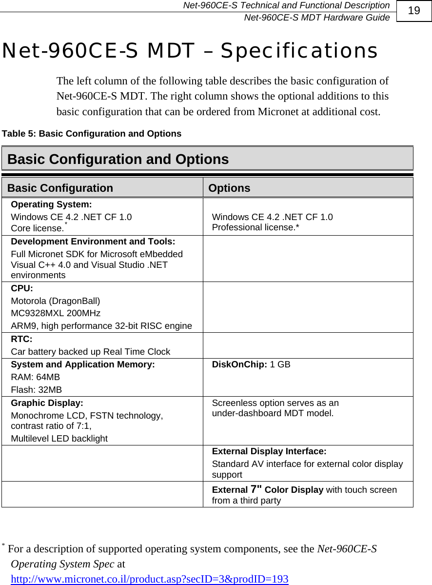   Net-960CE-S Technical and Functional Description   Net-960CE-S MDT Hardware Guide  19 Net-960CE-S MDT &ndash; Specifications The left column of the following table describes the basic configuration of Net-960CE-S MDT. The right column shows the optional additions to this basic configuration that can be ordered from Micronet at additional cost. Table 5: Basic Configuration and Options  Basic Configuration and Options   Basic Configuration   Options Operating System: Windows CE 4.2 .NET CF 1.0 Core license.* Windows CE 4.2 .NET CF 1.0 Professional license.* Development Environment and Tools: Full Micronet SDK for Microsoft eMbedded Visual C++ 4.0 and Visual Studio .NET environments  CPU: Motorola (DragonBall) MC9328MXL 200MHz  ARM9, high performance 32-bit RISC engine  RTC: Car battery backed up Real Time Clock  System and Application Memory: RAM: 64MB Flash: 32MB DiskOnChip: 1 GB Graphic Display: Monochrome LCD, FSTN technology, contrast ratio of 7:1, Multilevel LED backlight Screenless option serves as an under-dashboard MDT model.   External Display Interface: Standard AV interface for external color display support  External 7" Color Display with touch screen from a third party  * For a description of supported operating system components, see the Net-960CE-S Operating System Spec at http://www.micronet.co.il/product.asp?secID=3&amp;prodID=193
