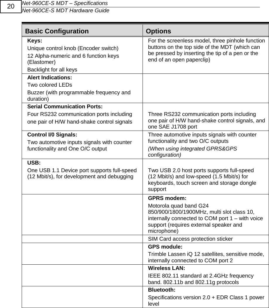 Net-960CE-S MDT &ndash; Specifications Net-960CE-S MDT Hardware Guide  20 Options Basic Configuration  Keys: Unique control knob (Encoder switch) 12 Alpha-numeric and 6 function keys (Elastomer) Backlight for all keys For the screenless model, three pinhole function buttons on the top side of the MDT (which can be pressed by inserting the tip of a pen or the end of an open paperclip) Alert Indications: Two colored LEDs  Buzzer (with programmable frequency and duration)  Serial Communication Ports:  Four RS232 communication ports including  one pair of H/W hand-shake control signals  Three RS232 communication ports including one pair of H/W hand-shake control signals, and one SAE J1708 port Control I/0 Signals: Two automotive inputs signals with counter functionality and One O/C output Three automotive inputs signals with counter functionality and two O/C outputs (When using integrated GPRS&amp;GPS configuration) USB: One USB 1.1 Device port supports full-speed (12 Mbit/s), for development and debugging    Two USB 2.0 host ports supports full-speed (12 Mbit/s) and low-speed (1.5 Mbit/s) for keyboards, touch screen and storage dongle support  GPRS modem: Motorola quad band G24 850/900/1800/1900MHz, multi slot class 10, internally connected to COM port 1 &ndash; with voice support (requires external speaker and microphone)  SIM Card access protection sticker  GPS module: Trimble Lassen iQ 12 satellites, sensitive mode, internally connected to COM port 2  Wireless LAN: IEEE 802.11 standard at 2.4GHz frequency band. 802.11b and 802.11g protocols  Bluetooth: Specifications version 2.0 + EDR Class 1 power level 