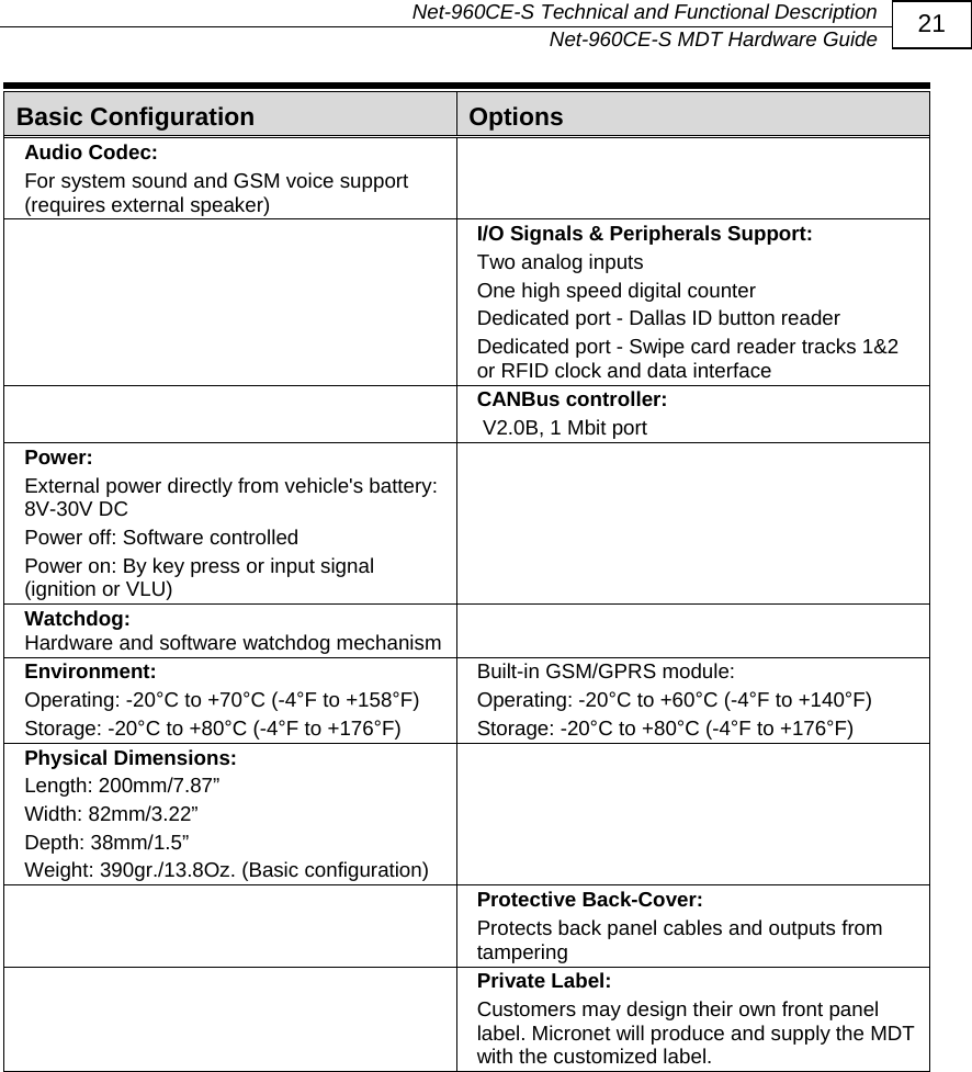   Net-960CE-S Technical and Functional Description   Net-960CE-S MDT Hardware Guide  21 Options Basic Configuration  Audio Codec: For system sound and GSM voice support (requires external speaker)   I/O Signals &amp; Peripherals Support:  Two analog inputs One high speed digital counter Dedicated port - Dallas ID button reader  Dedicated port - Swipe card reader tracks 1&amp;2 or RFID clock and data interface  CANBus controller:  V2.0B, 1 Mbit port Power:  External power directly from vehicle's battery: 8V-30V DC Power off: Software controlled  Power on: By key press or input signal (ignition or VLU)  Watchdog: Hardware and software watchdog mechanism  Environment:  Operating: -20&deg;C to +70&deg;C (-4&deg;F to +158&deg;F) Storage: -20&deg;C to +80&deg;C (-4&deg;F to +176&deg;F) Built-in GSM/GPRS module: Operating: -20&deg;C to +60&deg;C (-4&deg;F to +140&deg;F) Storage: -20&deg;C to +80&deg;C (-4&deg;F to +176&deg;F) Physical Dimensions: Length: 200mm/7.87&rdquo; Width: 82mm/3.22&rdquo; Depth: 38mm/1.5&rdquo; Weight: 390gr./13.8Oz. (Basic configuration)   Protective Back-Cover: Protects back panel cables and outputs from tampering   Private Label:  Customers may design their own front panel label. Micronet will produce and supply the MDT with the customized label.       