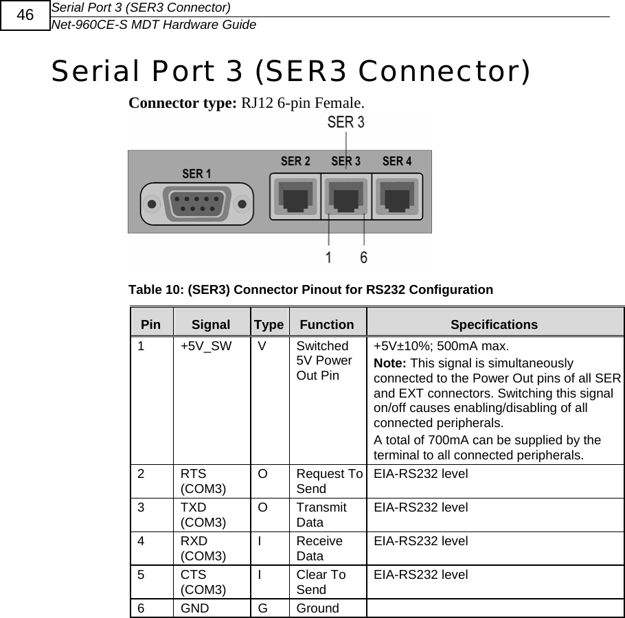 Serial Port 3 (SER3 Connector) Net-960CE-S MDT Hardware Guide  46 Serial Port 3 (SER3 Connector) Connector type: RJ12 6-pin Female.  Table 10: (SER3) Connector Pinout for RS232 Configuration Pin  Signal  Type Function  Specifications 1 +5V_SW V Switched 5V Power Out Pin +5V&plusmn;10%; 500mA max. Note: This signal is simultaneously connected to the Power Out pins of all SER and EXT connectors. Switching this signal on/off causes enabling/disabling of all connected peripherals. A total of 700mA can be supplied by the terminal to all connected peripherals. 2  RTS (COM3)  O  Request To Send   EIA-RS232 level 3  TXD (COM3)  O  Transmit Data EIA-RS232 level 4  RXD (COM3)  I  Receive Data EIA-RS232 level 5  CTS (COM3)  I  Clear To Send   EIA-RS232 level 6 GND  G Ground   