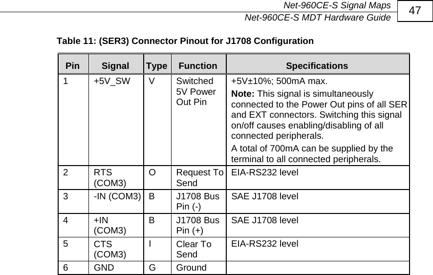  Net-960CE-S Signal Maps   Net-960CE-S MDT Hardware Guide  47 Table 11: (SER3) Connector Pinout for J1708 Configuration Pin  Signal  Type Function  Specifications 1 +5V_SW V Switched 5V Power Out Pin +5V&plusmn;10%; 500mA max. Note: This signal is simultaneously connected to the Power Out pins of all SER and EXT connectors. Switching this signal on/off causes enabling/disabling of all connected peripherals. A total of 700mA can be supplied by the terminal to all connected peripherals. 2  RTS (COM3)  O  Request To Send   EIA-RS232 level 3 -IN (COM3) B J1708 Bus Pin (-) SAE J1708 level 4  +IN (COM3)  B  J1708 Bus Pin (+)  SAE J1708 level 5  CTS (COM3)  I  Clear To Send  EIA-RS232 level 6 GND  G Ground   