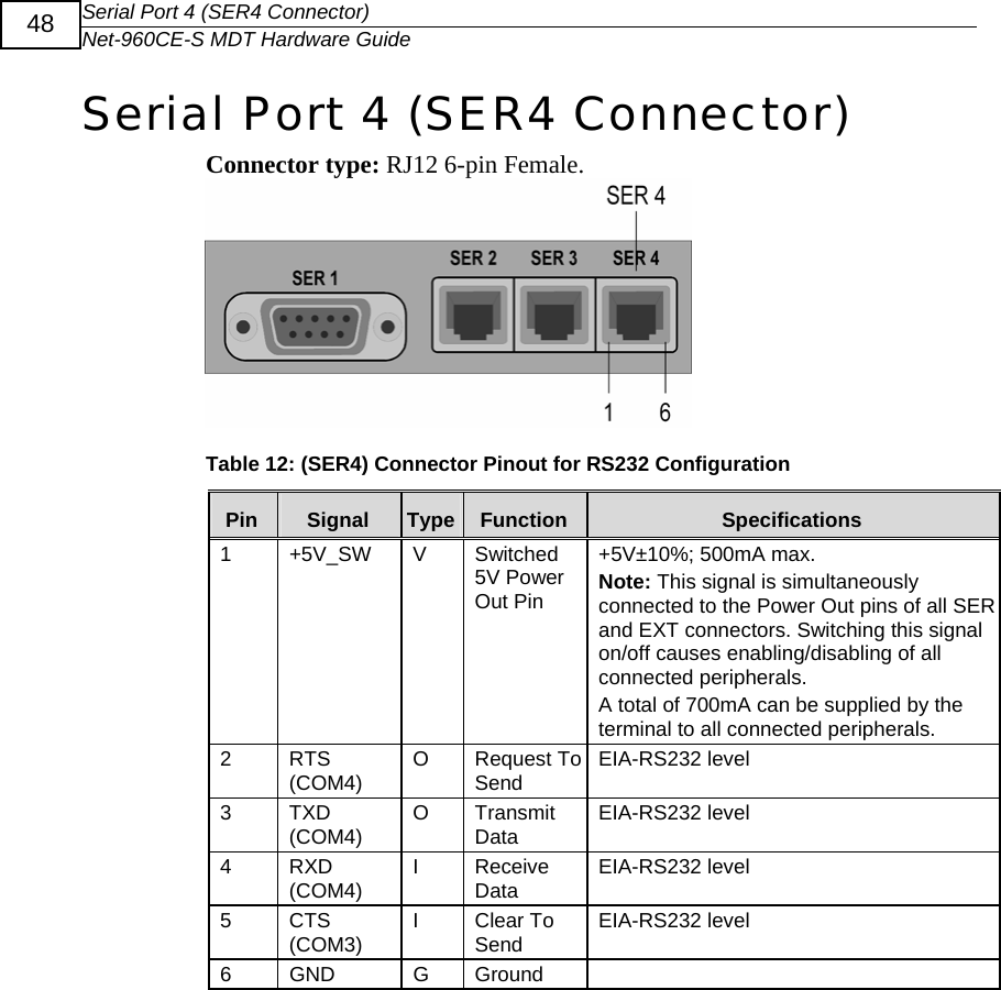 Serial Port 4 (SER4 Connector) Net-960CE-S MDT Hardware Guide  48 Serial Port 4 (SER4 Connector) Connector type: RJ12 6-pin Female.  Table 12: (SER4) Connector Pinout for RS232 Configuration Pin  Signal  Type Function  Specifications 1 +5V_SW V Switched 5V Power Out Pin +5V&plusmn;10%; 500mA max. Note: This signal is simultaneously connected to the Power Out pins of all SER and EXT connectors. Switching this signal on/off causes enabling/disabling of all connected peripherals. A total of 700mA can be supplied by the terminal to all connected peripherals. 2  RTS (COM4)  O  Request To Send   EIA-RS232 level 3  TXD (COM4)  O  Transmit Data  EIA-RS232 level 4  RXD (COM4)  I  Receive Data  EIA-RS232 level 5  CTS (COM3)  I  Clear To Send  EIA-RS232 level 6 GND  G Ground   