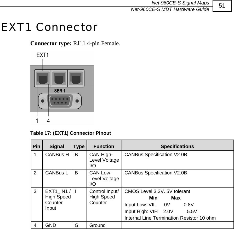  Net-960CE-S Signal Maps   Net-960CE-S MDT Hardware Guide  51 EXT1 Connector Connector type: RJ11 4-pin Female.  Table 17: (EXT1) Connector Pinout Pin  Signal  Type Function  Specifications 1 CANBus H B  CAN High-Level Voltage I/O CANBus Specification V2.0B 2 CANBus L B  CAN Low-Level Voltage I/O CANBus Specification V2.0B 3  EXT1_IN1 / High Speed Counter Input I  Control Input/ High Speed Counter CMOS Level 3.3V. 5V tolerant                   Min          Max Input Low: VIL      0V          0.8V Input High: VIH    2.0V          5.5V Internal Line Termination Resistor 10 ohm 4 GND  G  Ground    