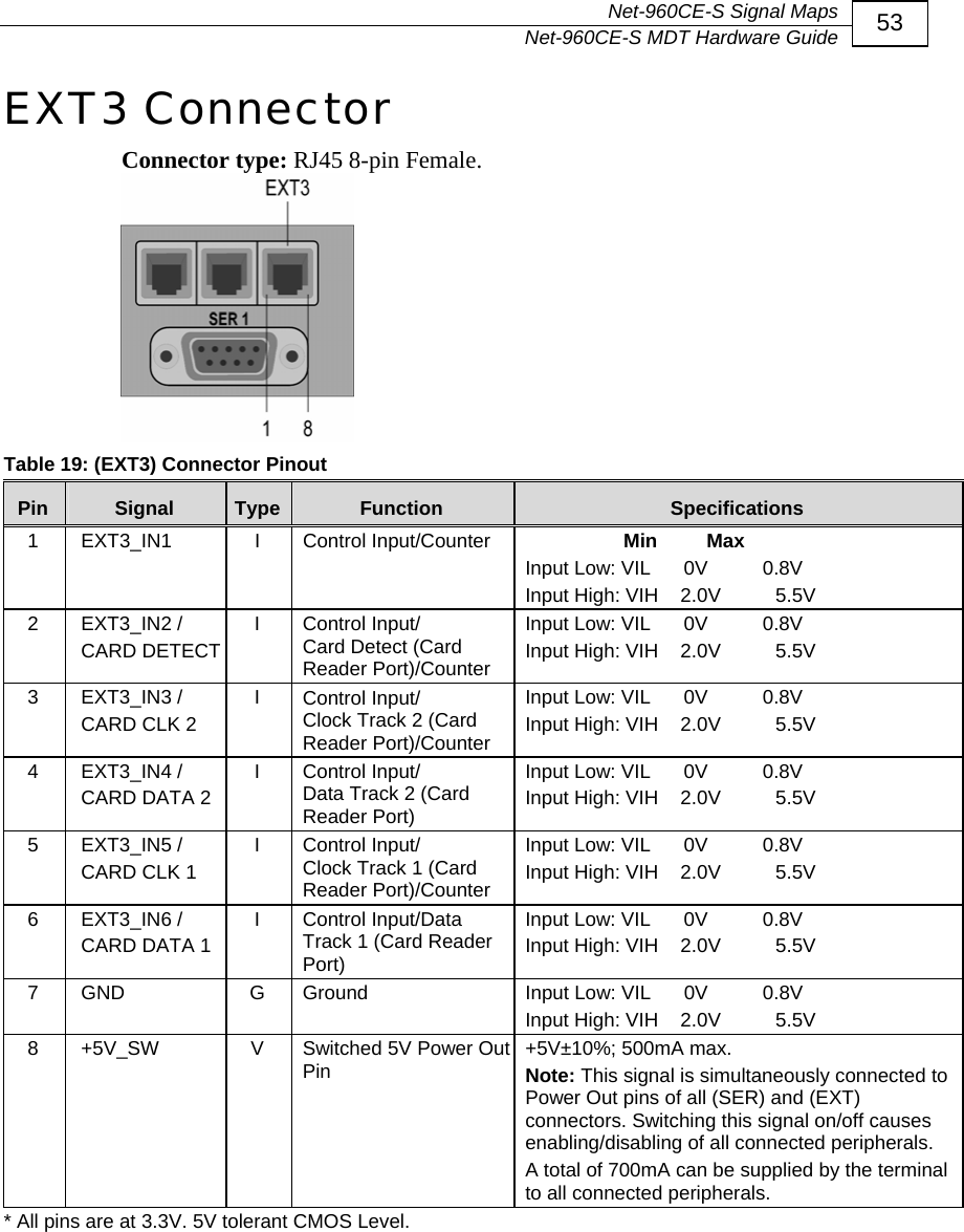  Net-960CE-S Signal Maps   Net-960CE-S MDT Hardware Guide  53 EXT3 Connector Connector type: RJ45 8-pin Female.  Table 19: (EXT3) Connector Pinout Pin  Signal  Type  Function  Specifications 1 EXT3_IN1   I Control Input/Counter                   Min         Max Input Low: VIL      0V          0.8V Input High: VIH    2.0V          5.5V 2 EXT3_IN2 / CARD DETECT I  Control Input/ Card Detect (Card Reader Port)/Counter Input Low: VIL      0V          0.8V Input High: VIH    2.0V          5.5V 3 EXT3_IN3 / CARD CLK 2 I  Control Input/ Clock Track 2 (Card Reader Port)/Counter Input Low: VIL      0V          0.8V Input High: VIH    2.0V          5.5V 4 EXT3_IN4 / CARD DATA 2 I  Control Input/ Data Track 2 (Card Reader Port) Input Low: VIL      0V          0.8V Input High: VIH    2.0V          5.5V 5 EXT3_IN5 / CARD CLK 1 I  Control Input/ Clock Track 1 (Card Reader Port)/Counter Input Low: VIL      0V          0.8V Input High: VIH    2.0V          5.5V 6 EXT3_IN6 / CARD DATA 1 I  Control Input/Data Track 1 (Card Reader Port) Input Low: VIL      0V          0.8V Input High: VIH    2.0V          5.5V 7  GND  G  Ground  Input Low: VIL      0V          0.8V Input High: VIH    2.0V          5.5V 8 +5V_SW  V Switched 5V Power Out Pin  +5V&plusmn;10%; 500mA max. Note: This signal is simultaneously connected to Power Out pins of all (SER) and (EXT) connectors. Switching this signal on/off causes enabling/disabling of all connected peripherals. A total of 700mA can be supplied by the terminal to all connected peripherals. * All pins are at 3.3V. 5V tolerant CMOS Level. 