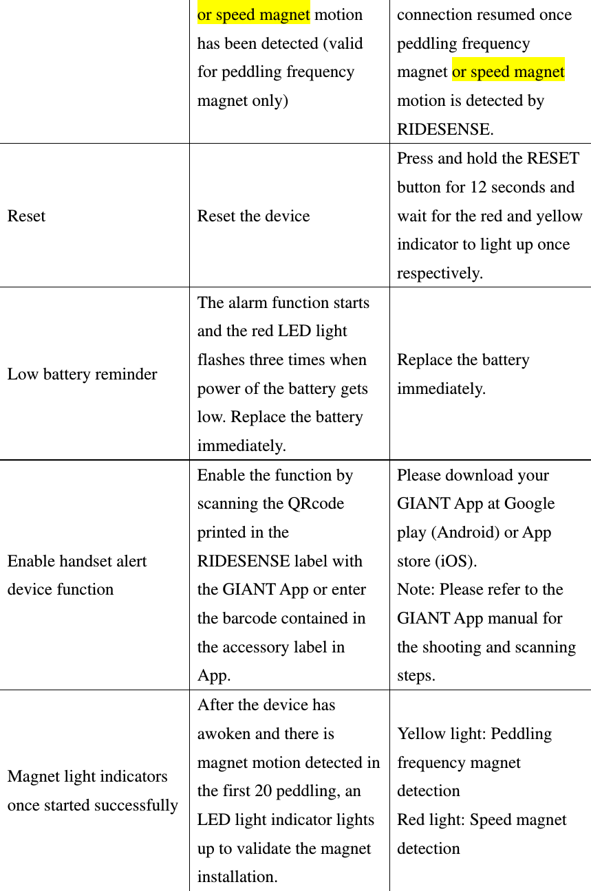 or speed magnet motion has been detected (valid for peddling frequency magnet only) connection resumed once peddling frequency magnet or speed magnet motion is detected by RIDESENSE. Reset  Reset the device Press and hold the RESET button for 12 seconds and wait for the red and yellow indicator to light up once respectively. Low battery reminder The alarm function starts and the red LED light flashes three times when power of the battery gets low. Replace the battery immediately. Replace the battery immediately. Enable handset alert device function   Enable the function by scanning the QRcode printed in the RIDESENSE label with the GIANT App or enter the barcode contained in the accessory label in App. Please download your GIANT App at Google play (Android) or App store (iOS). Note: Please refer to the GIANT App manual for the shooting and scanning steps. Magnet light indicators once started successfully   After the device has awoken and there is magnet motion detected in the first 20 peddling, an LED light indicator lights up to validate the magnet installation. Yellow light: Peddling frequency magnet detection  Red light: Speed magnet detection     