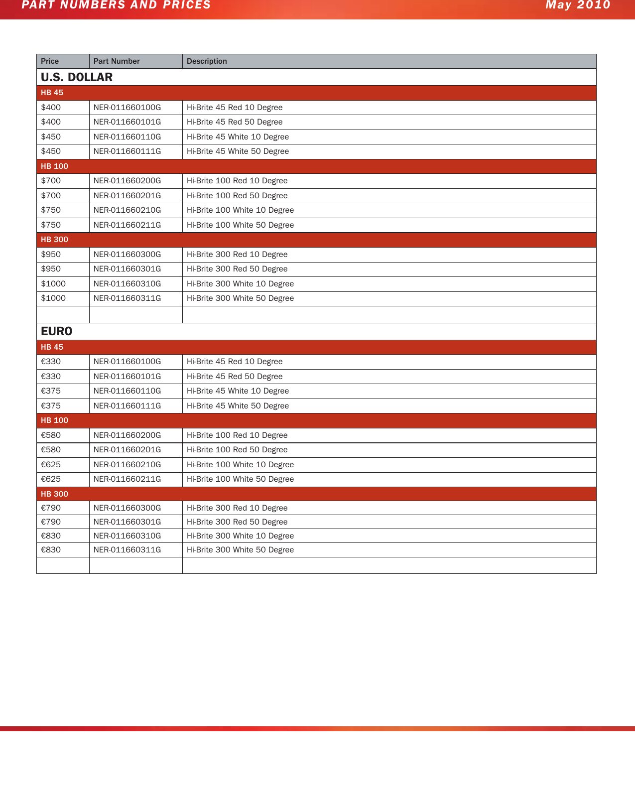 Page 2 of 2 - Ann_HB  Announcement HB
