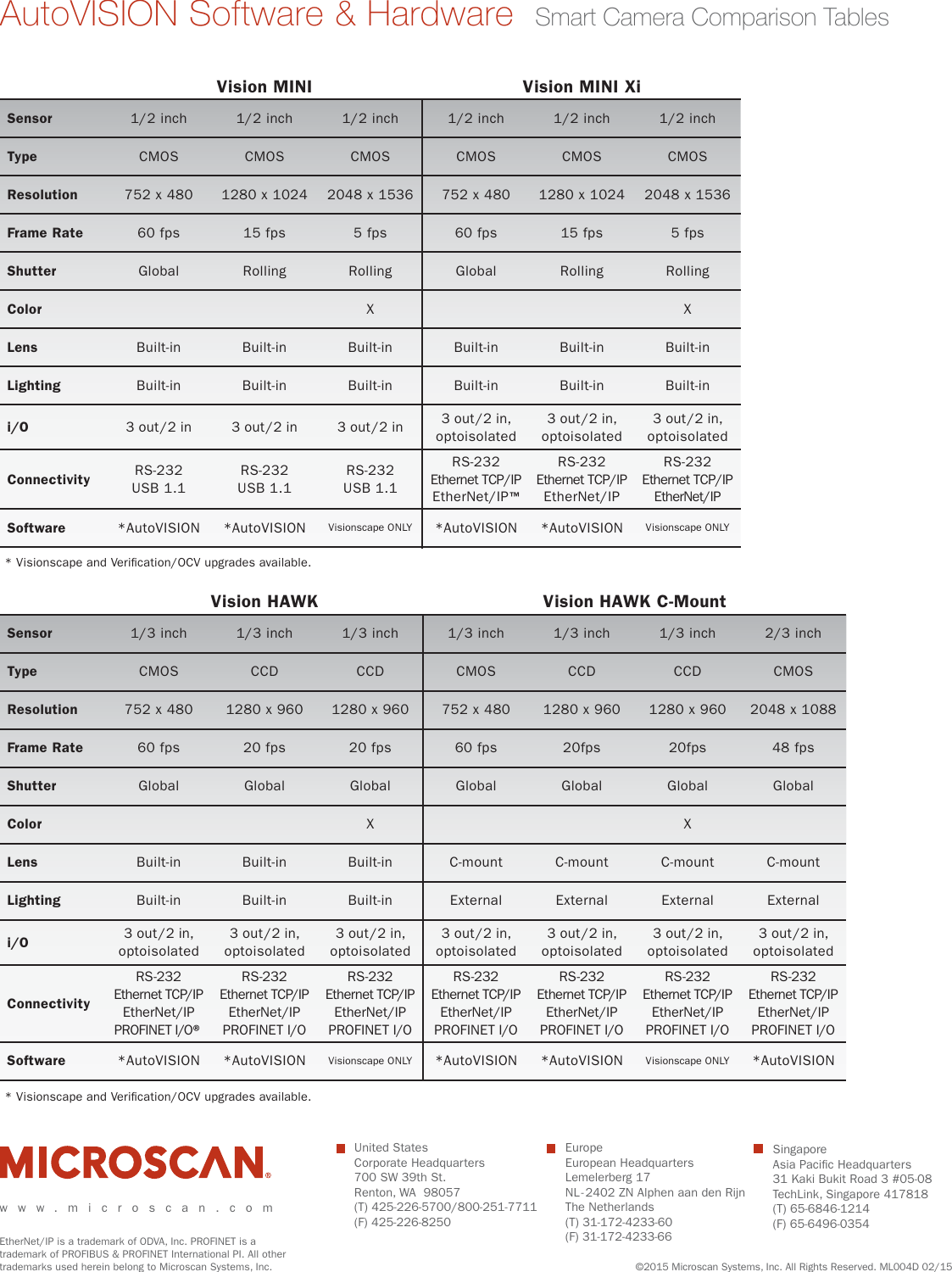 Page 12 of 12 - Autovision Brochure