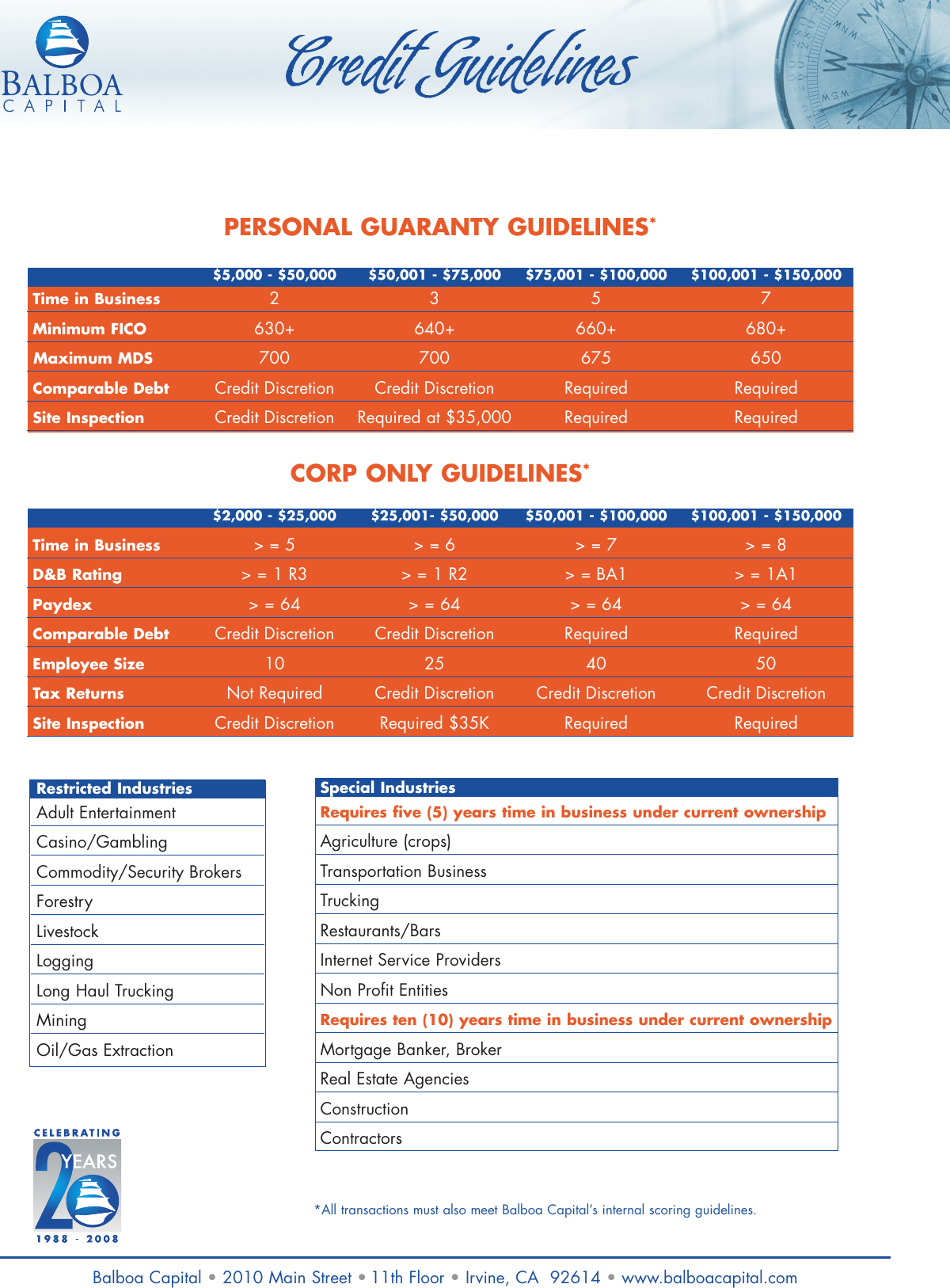 Page 1 of 2 - Credit Guidelines Overview