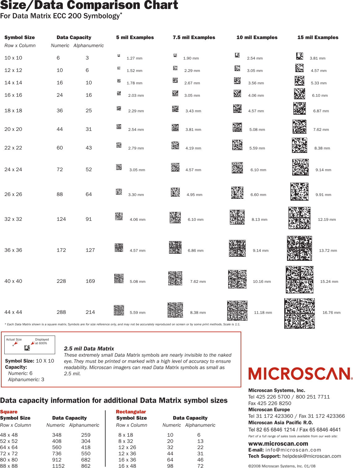 Page 1 of 1 - DMCap Chart