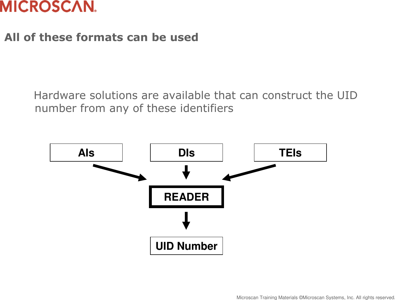 Page 7 of 10 - Microsoft - DPMI UID Format Validation