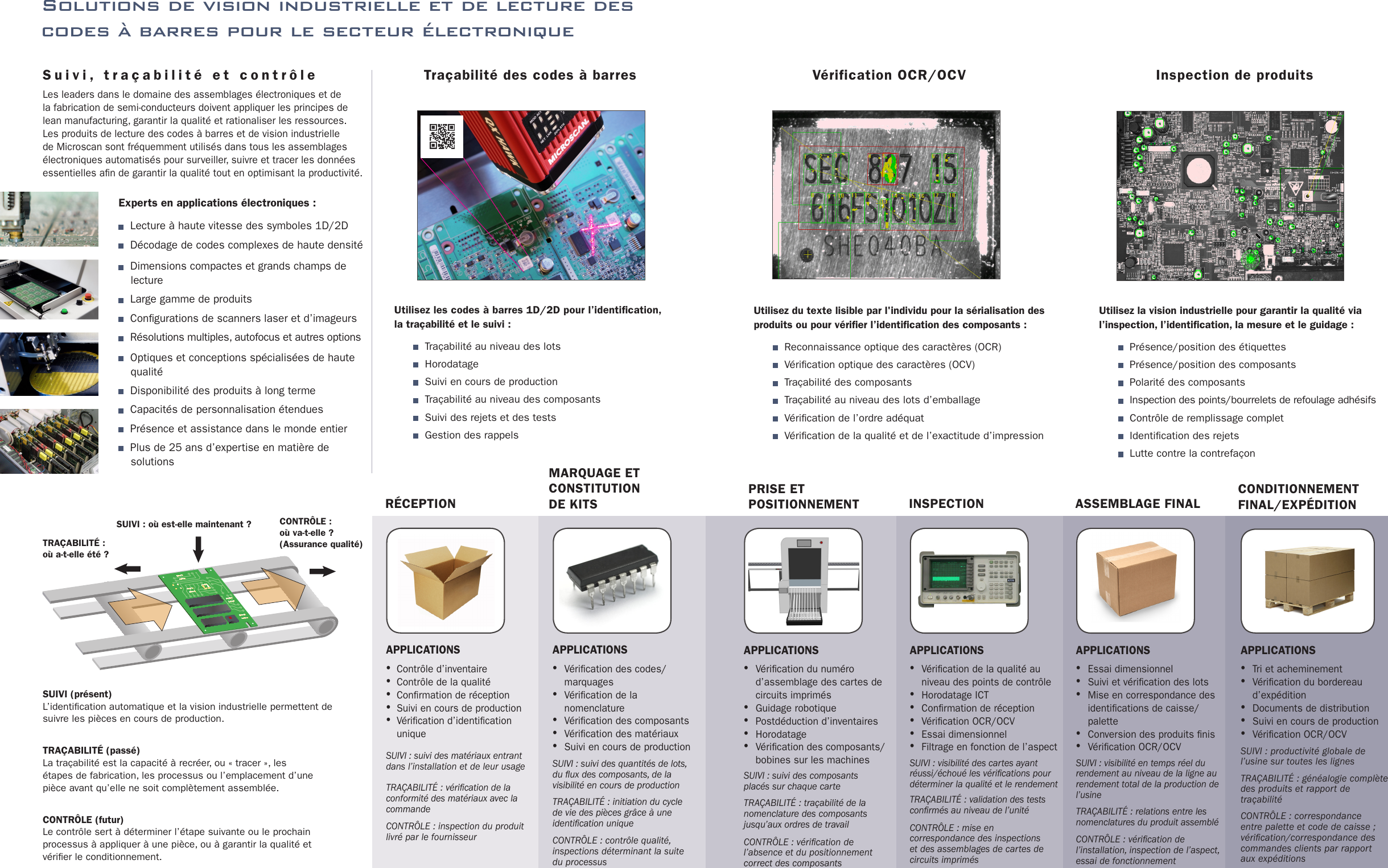 Page 2 of 3 - Electronics Francais