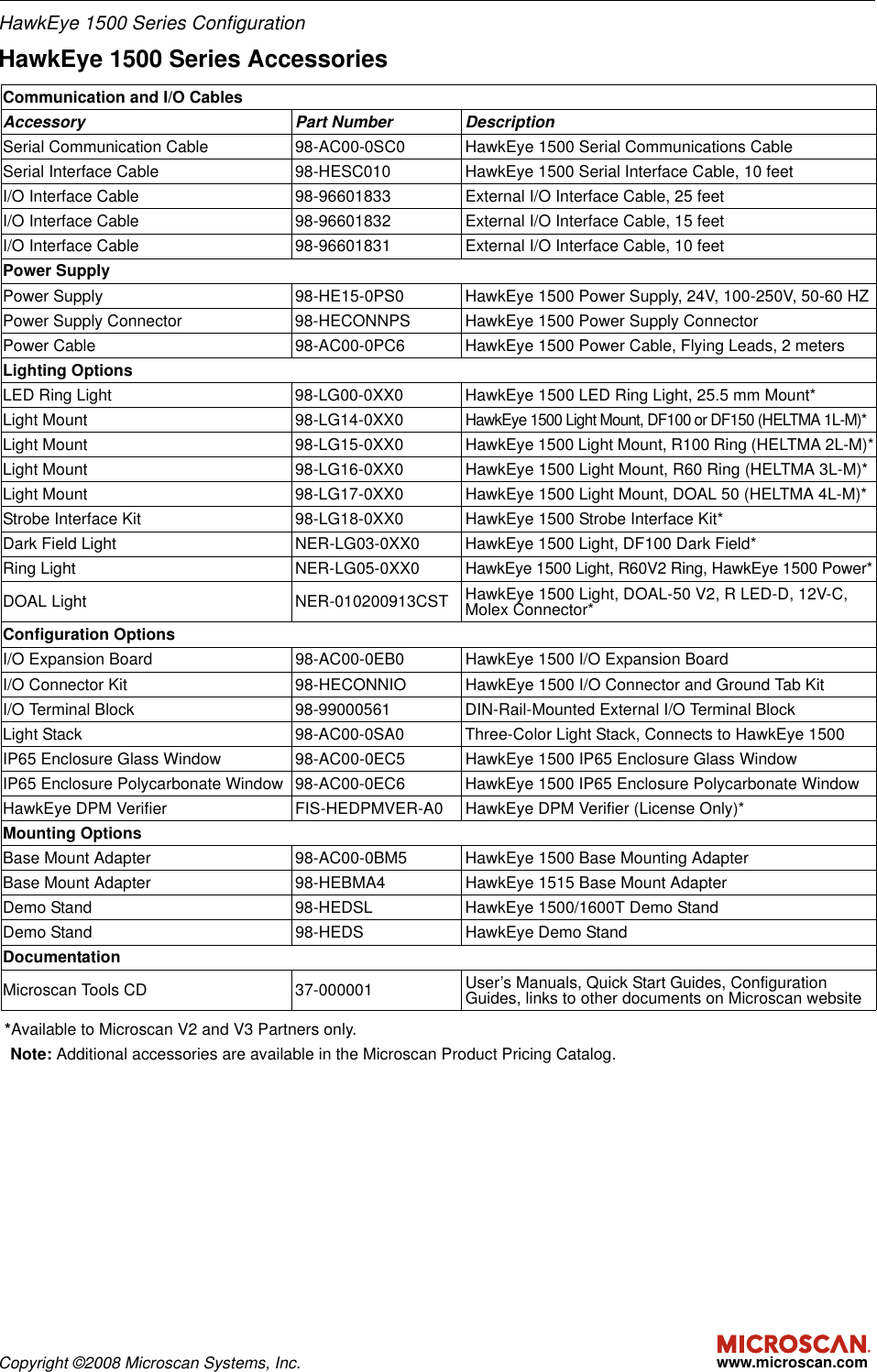 Page 2 of 2 - HawkEye 1500 Series Configuration Guide  Hawkeye1500configguide