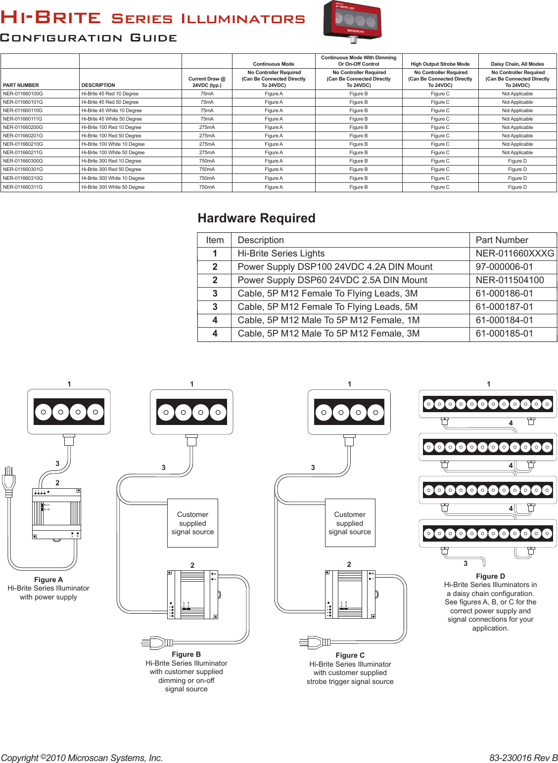 Page 1 of 2 - HI-BRITE Series Illuminator Configuration Guide  Hibriteconfigguide