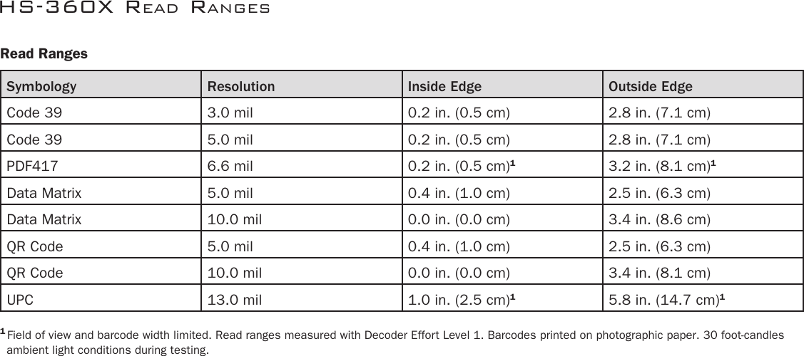 Page 2 of 2 - HS-360X Specification Sheet  Hs360xspec.en