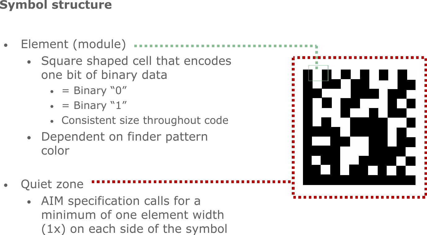 Page 3 of 8 - Microsoft  - P Data Matrix [Read-Only] Intro To