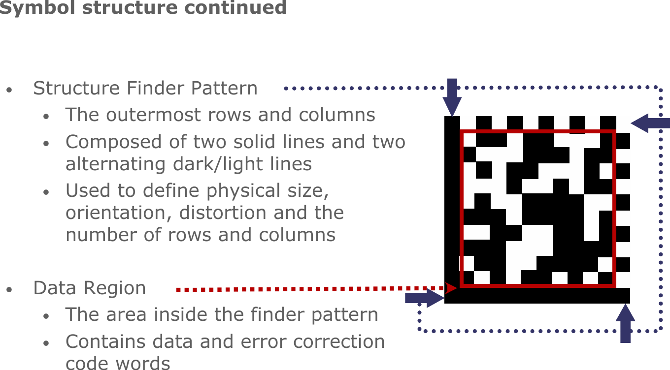 Page 4 of 8 - Microsoft  - P Data Matrix [Read-Only] Intro To