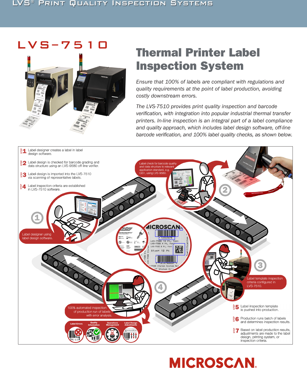 Page 1 of 4 - LVS-7510 Thermal Printer Label Inspection System  Lvs-7510-brochure.en