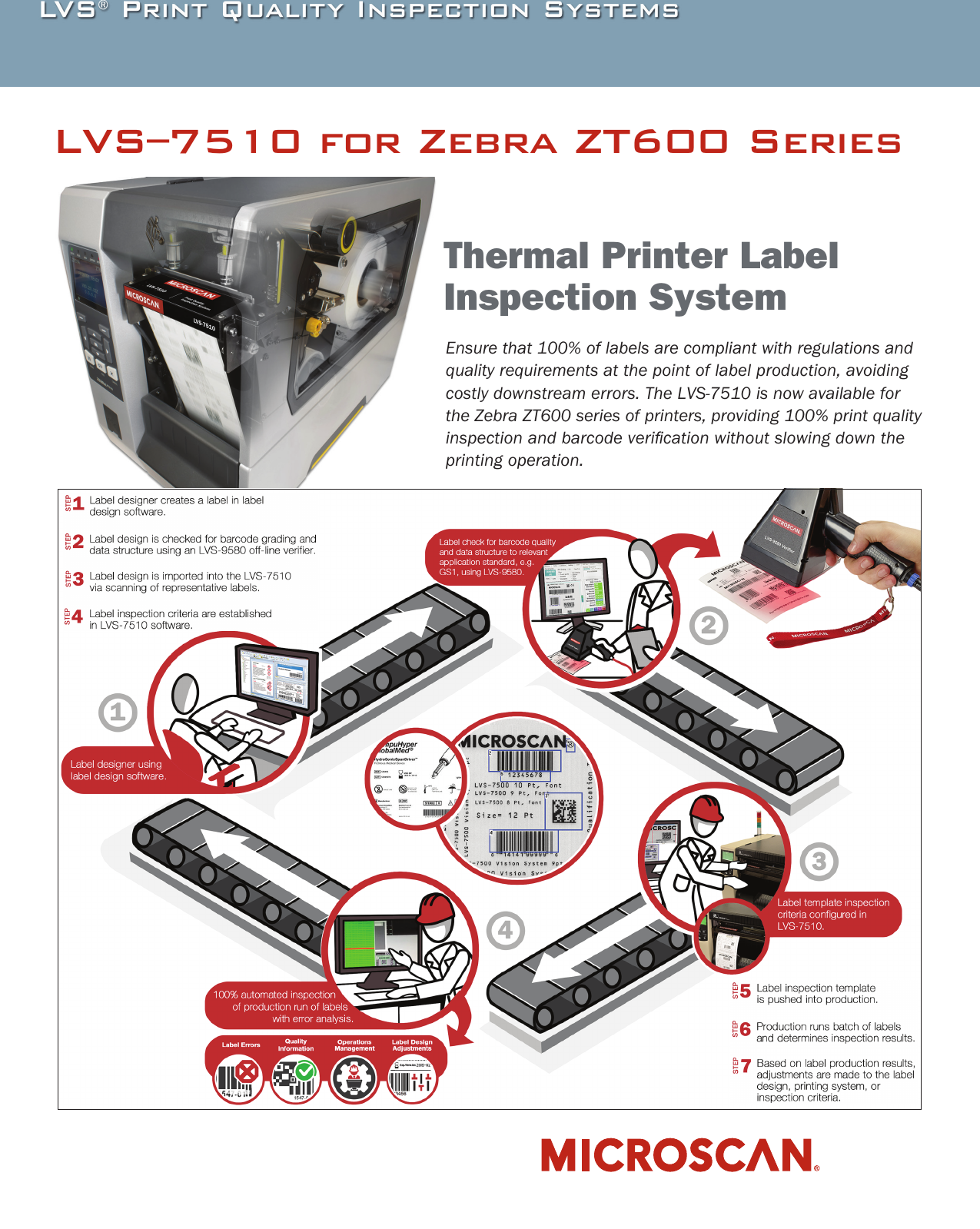 Page 1 of 4 - LVS-7510 Thermal Printer Label Inspection System  Lvs7510forzt6x0brochure.en