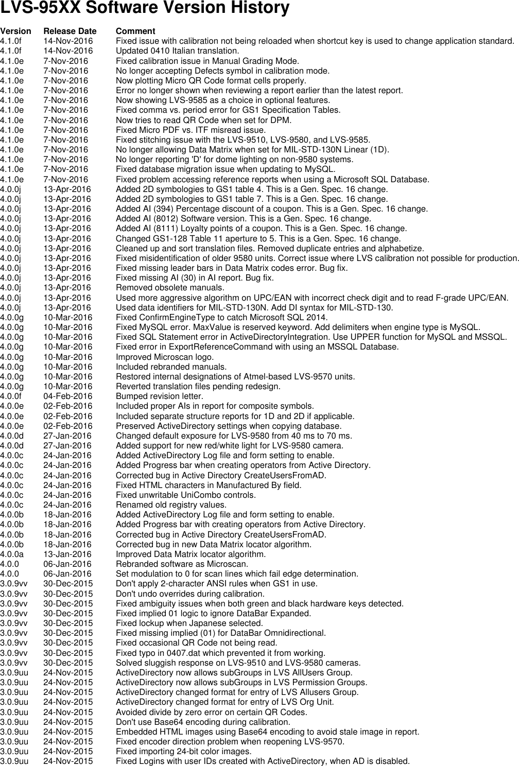 Page 6 of 7 - LVS-95XX Software 4.1.0f Release Notes  Releasenotes