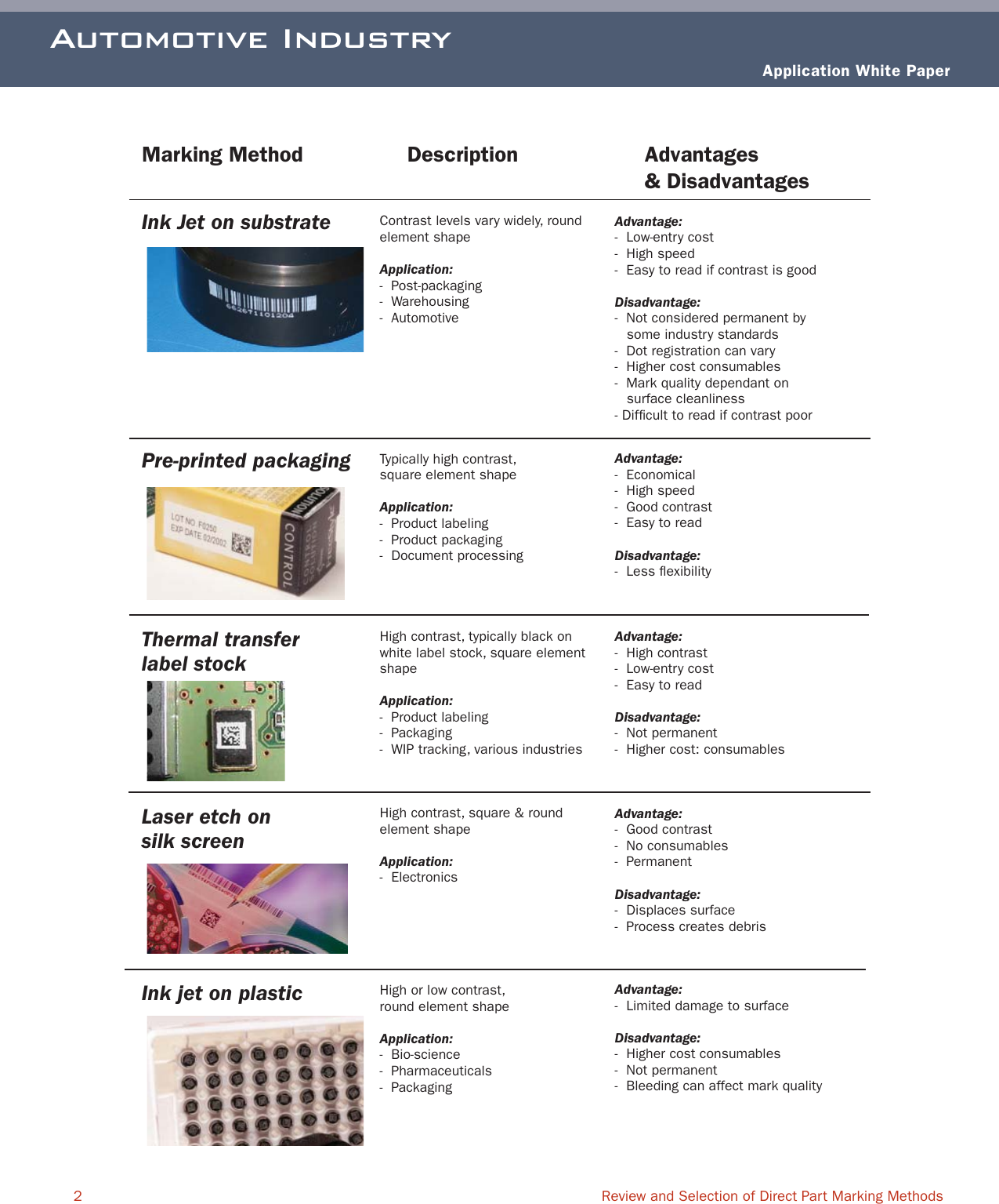 Page 2 of 4 - Markingmethods Marking Methods Paper