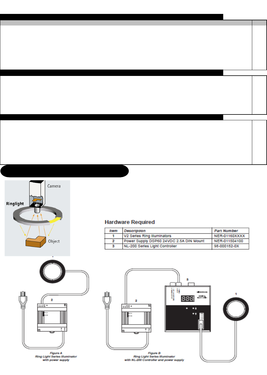 Microscan Nerlite Ner-011607016 Ring Light Illuminator 24v for sale online 
