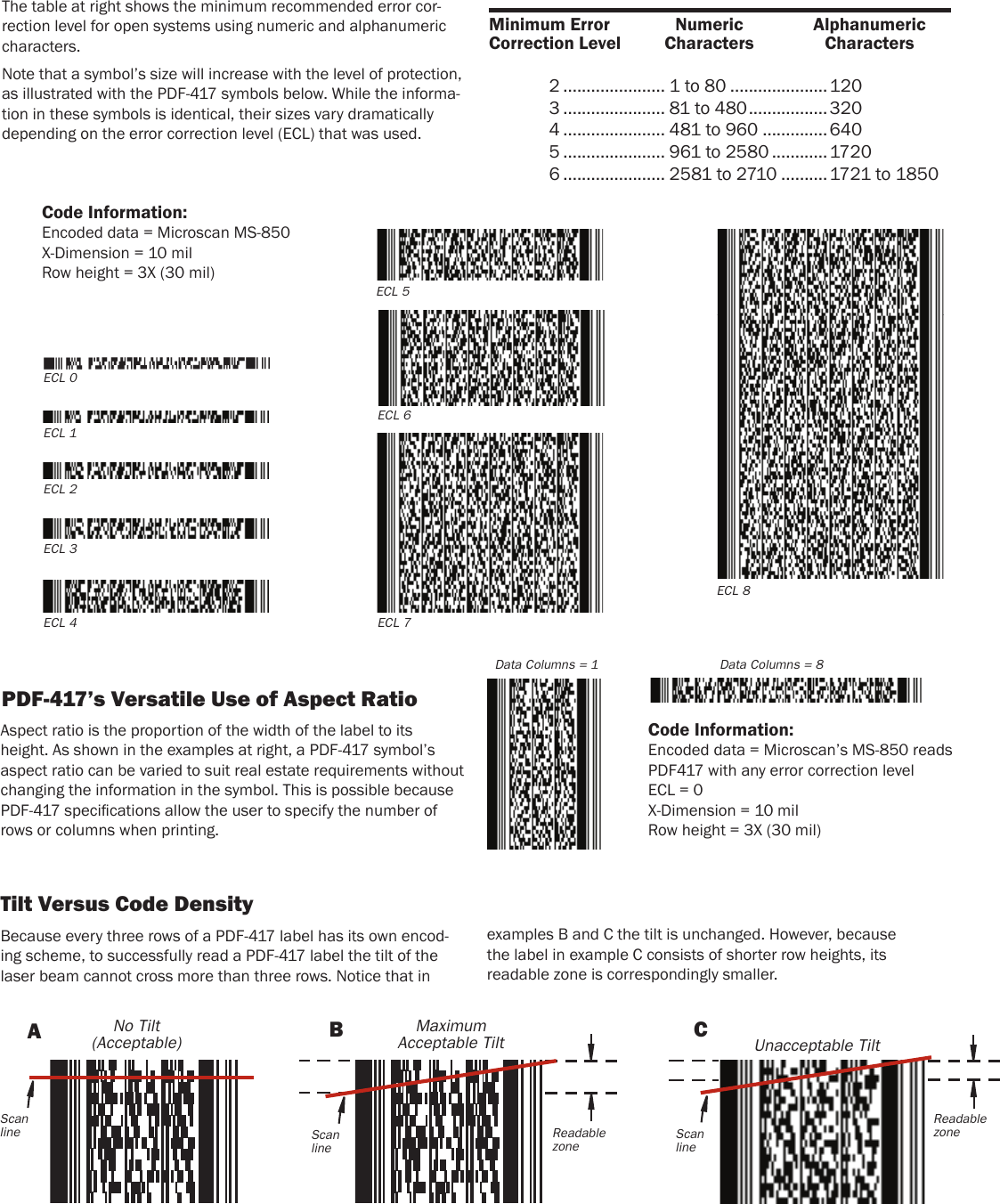 Page 2 of 2 - PDF417sheet