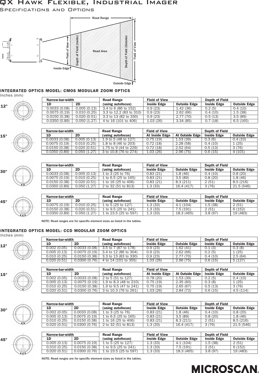 Page 3 of 3 - QX Hawk Specification Sheet  Qxhawk Espanol