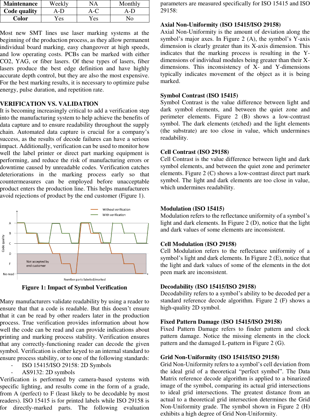 Page 2 of 5 - Readability Of Directly-Marked Traceability Symbols On PCBs
