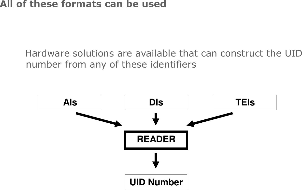 Page 7 of 10 - 1  Tech Uid-verification