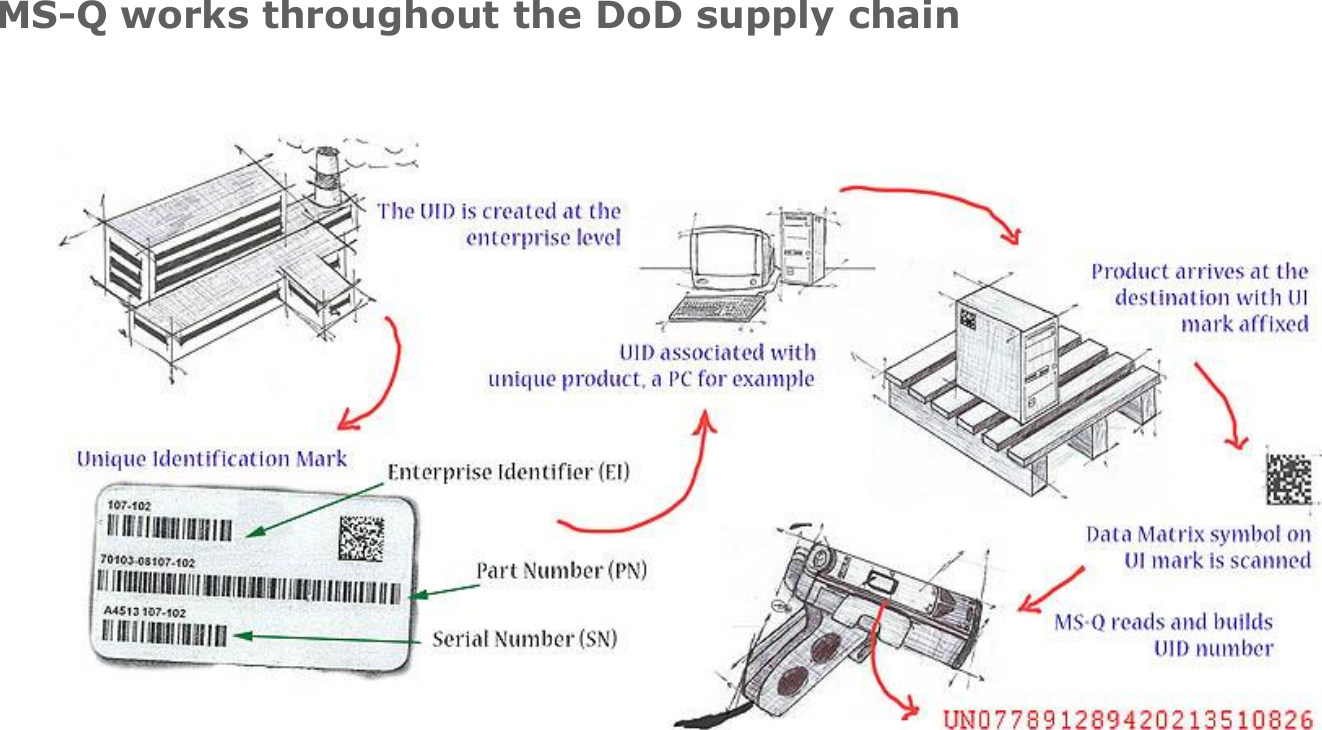 Page 9 of 10 - 1  Tech Uid-verification