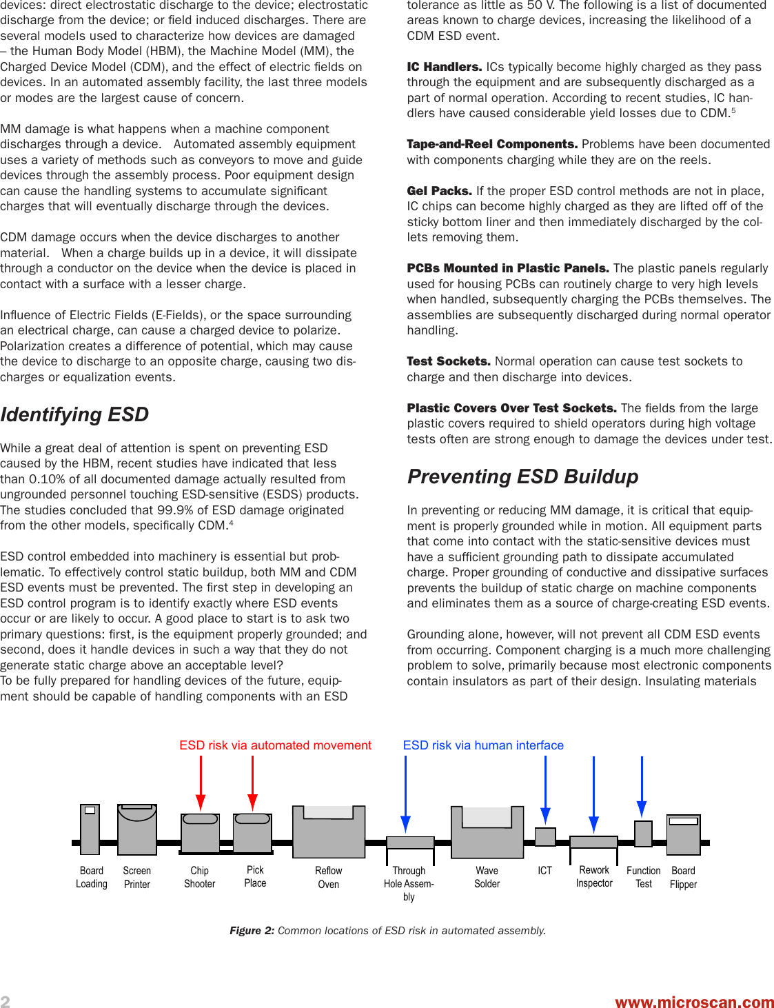 Page 3 of 5 - Technical ESD Paper