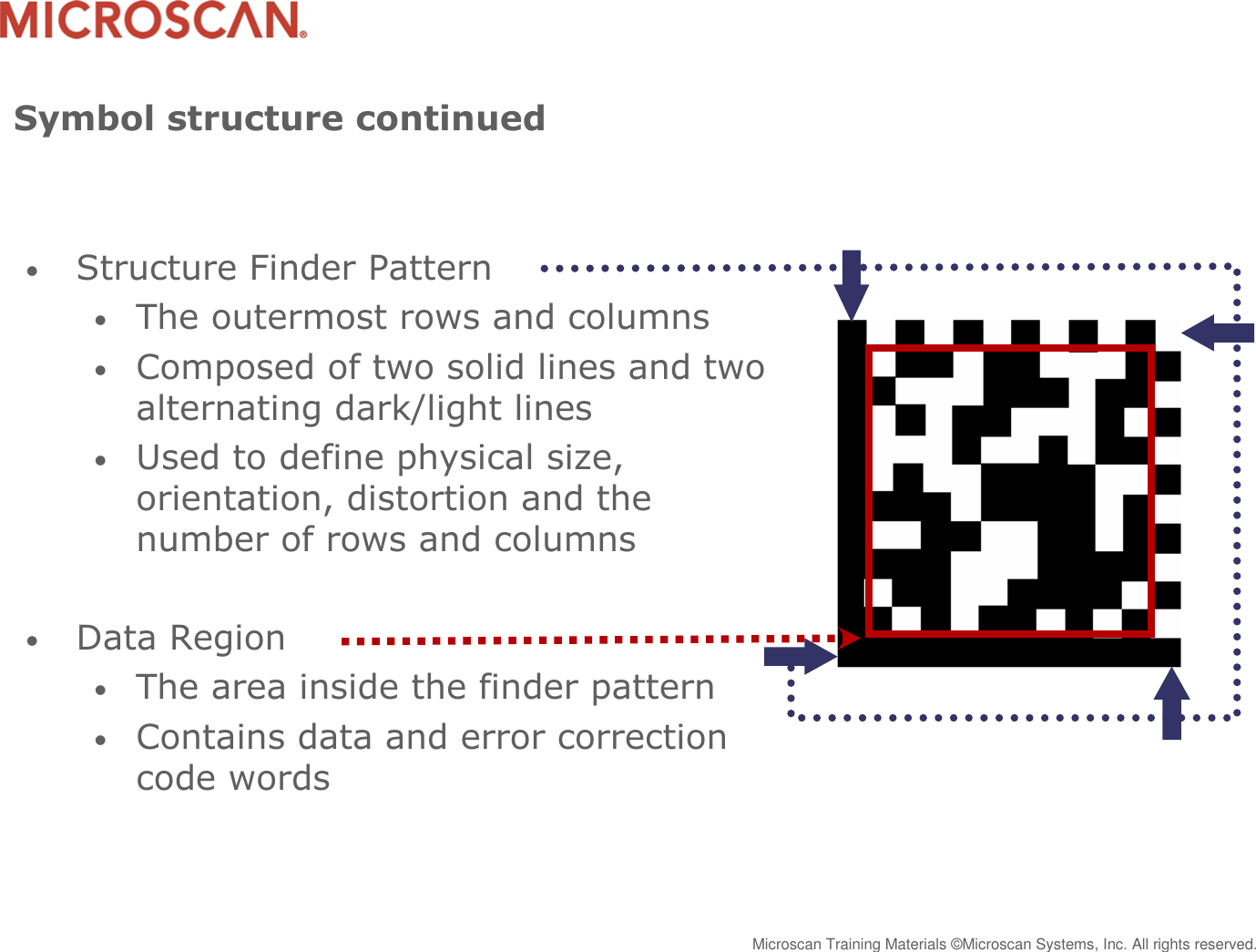 Page 4 of 7 - Microsoft - P Data Matrix Train Intro-data-matrix